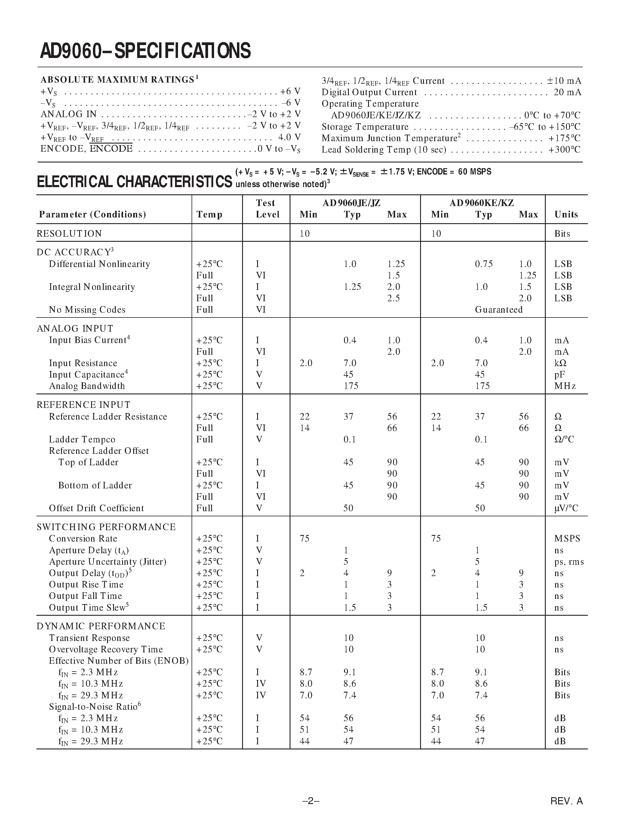 Datasheet AD9060SZ - 10-Bit 75 MSPS A/D Converter page 2