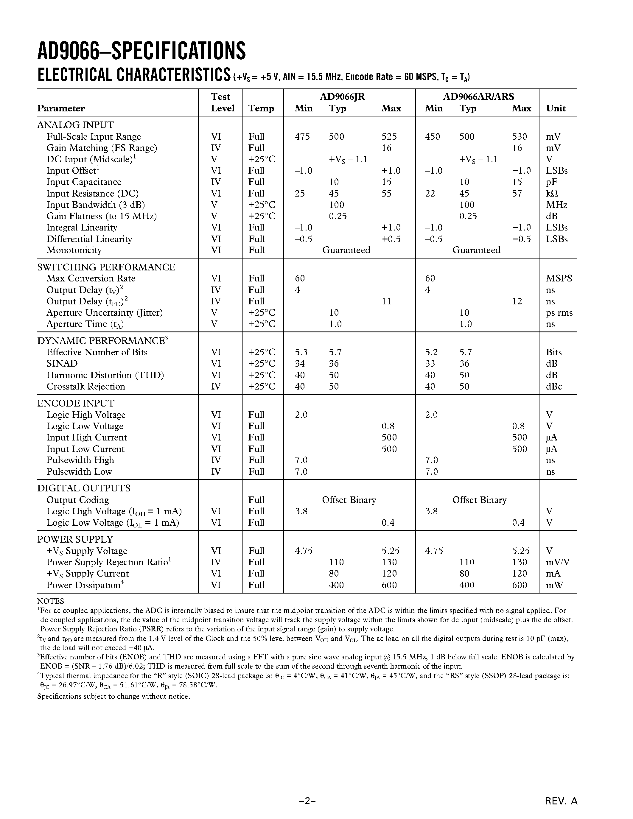 Datasheet AD9066JR page 2 Datasheet AD9066JR - Dual 6-Bit/ 60 MSPS Monolithic A/D Converter page 2