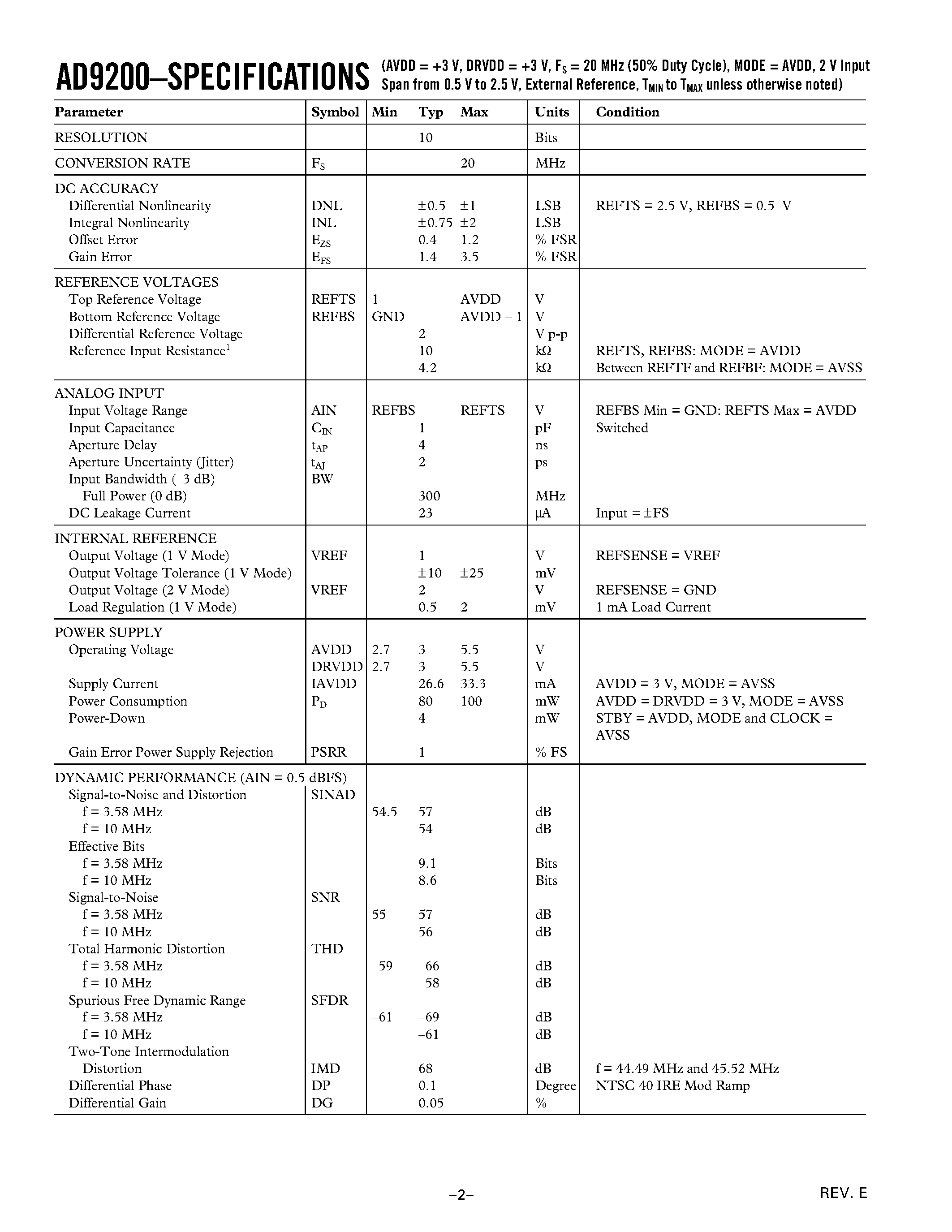 Datasheet AD9200JST - Complete 10-Bit/ 20 MSPS/ 80 mW CMOS A/D Converter page 2