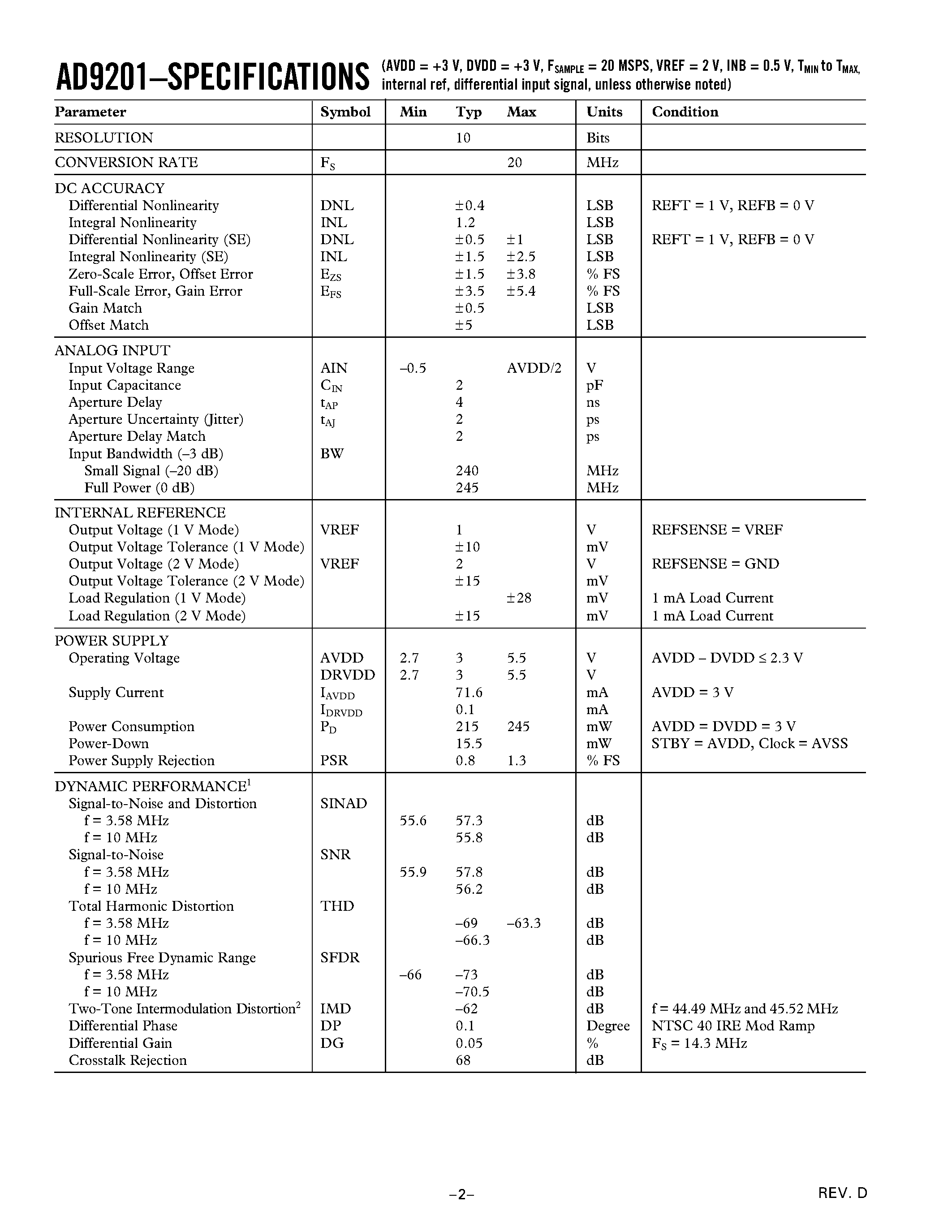 Datasheet AD9201 - Dual Channel/ 20 MHz 10-Bit Resolution CMOS ADC page 2