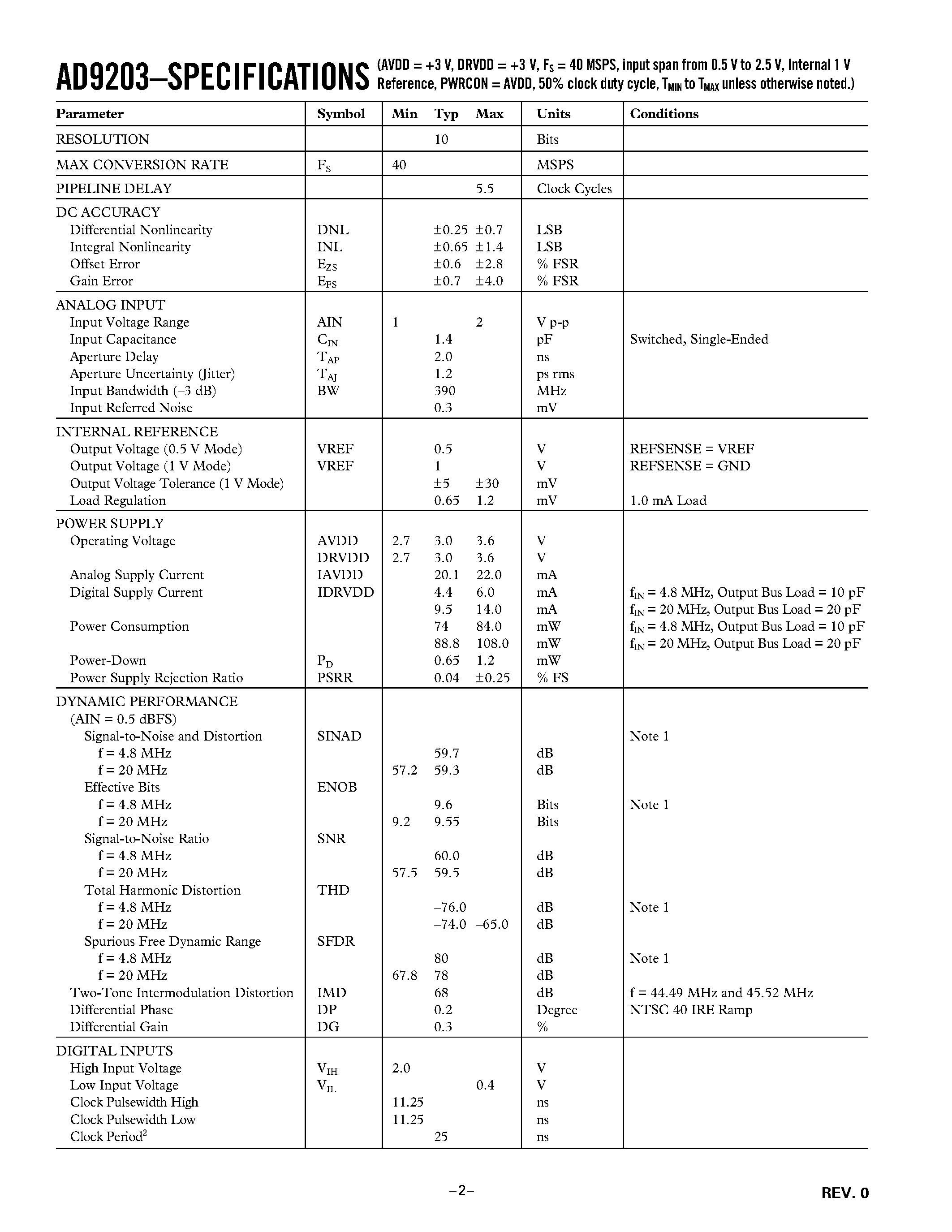 Datasheet AD9203-EB - 10-Bit/ 40 MSPS/ 3 V/ 74 mW A/D Converter page 2