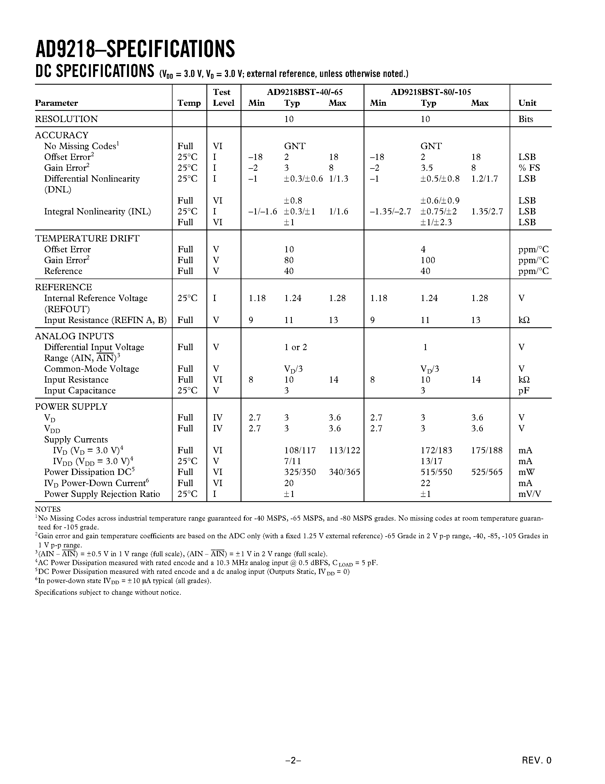 Datasheet AD9218-65PCB - 10-Bit/ 40/65/80/105 MSPS 3 V Dual A/D Converter page 2