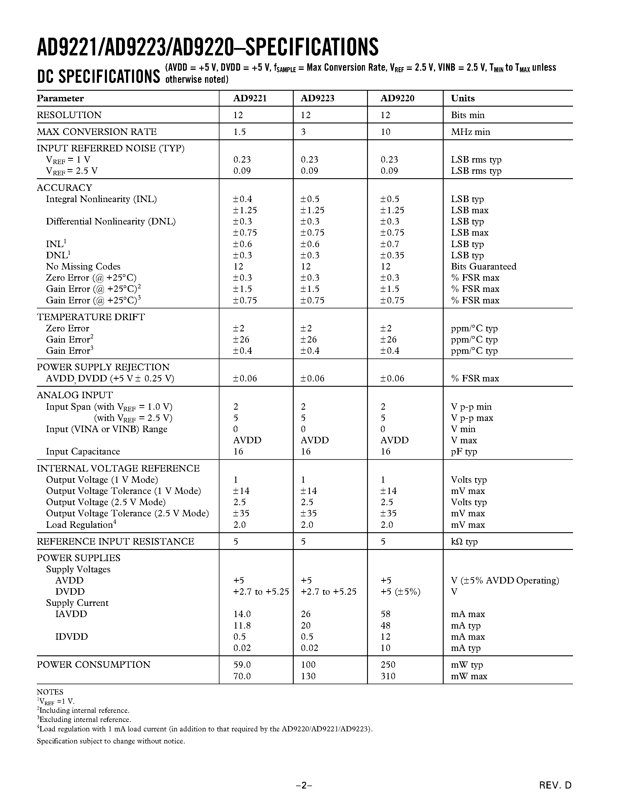 Datasheet AD9223AR - Complete 12-Bit 1.5/3.0/10.0 MSPS Monolithic A/D Converters page 2