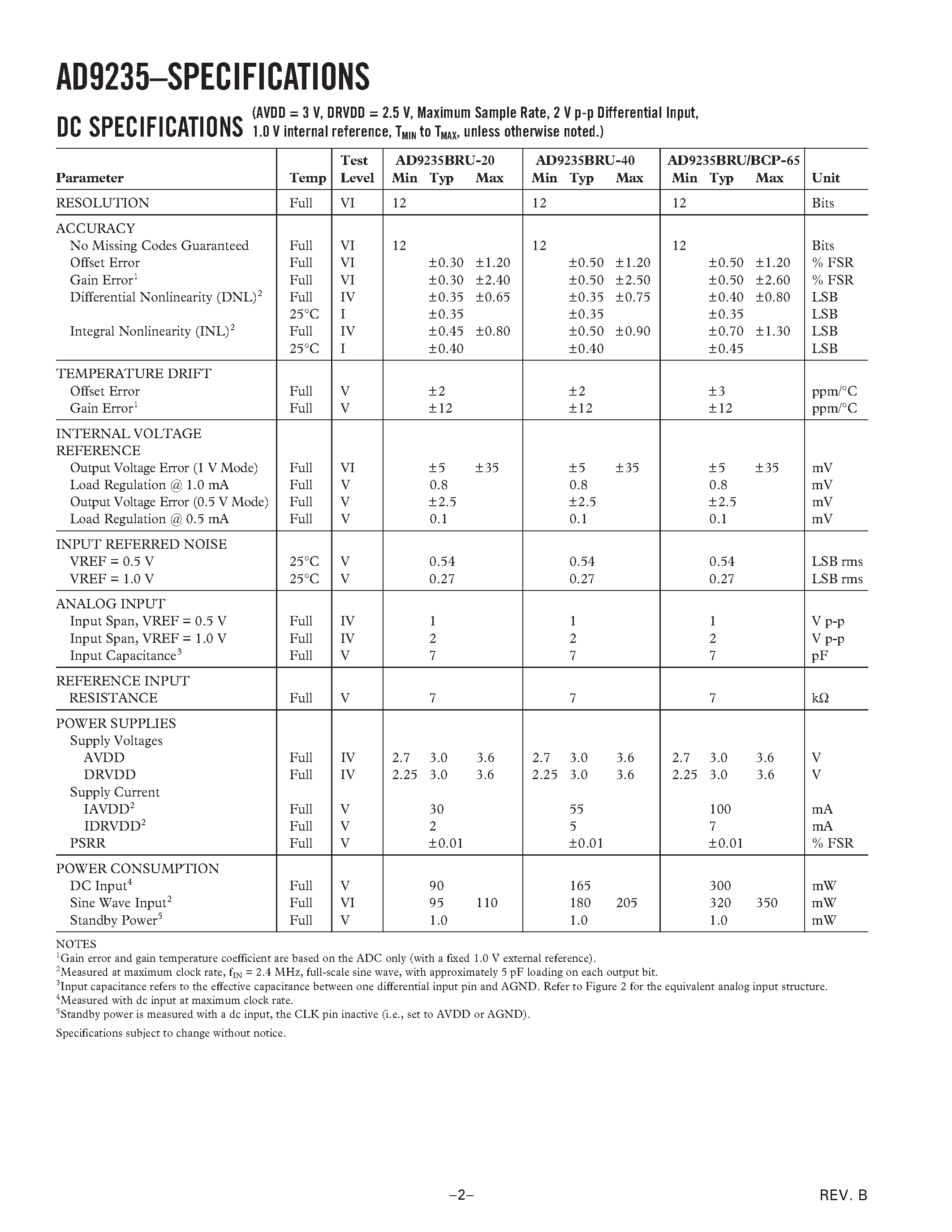 Datasheet AD9235BRU-40 - 12-Bit/ 20/40/65 MSPS 3 V A/D Converter page 2
