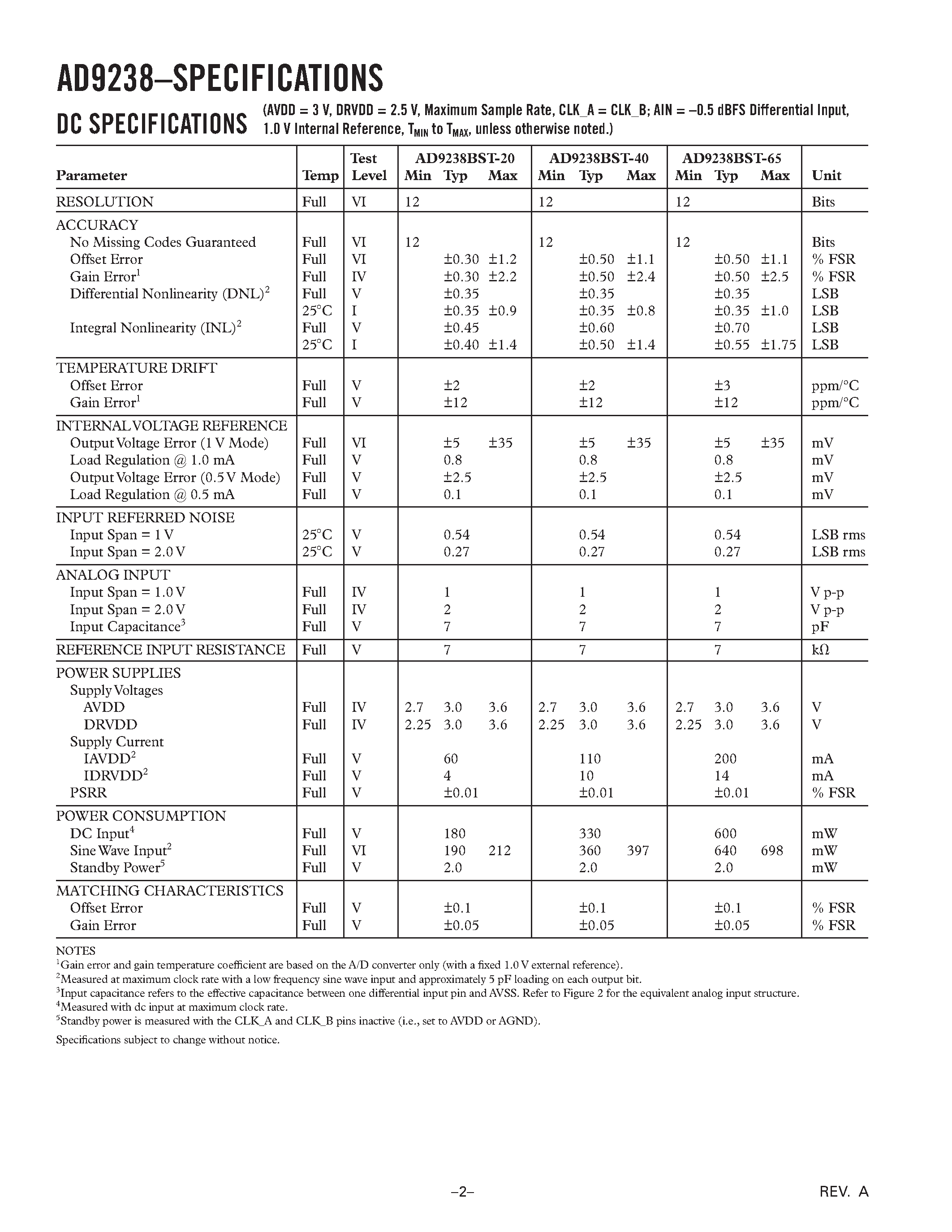 Datasheet AD9238BST-40 - 12-Bit/ 20/40/65 MSPS Dual A/D Converter page 2