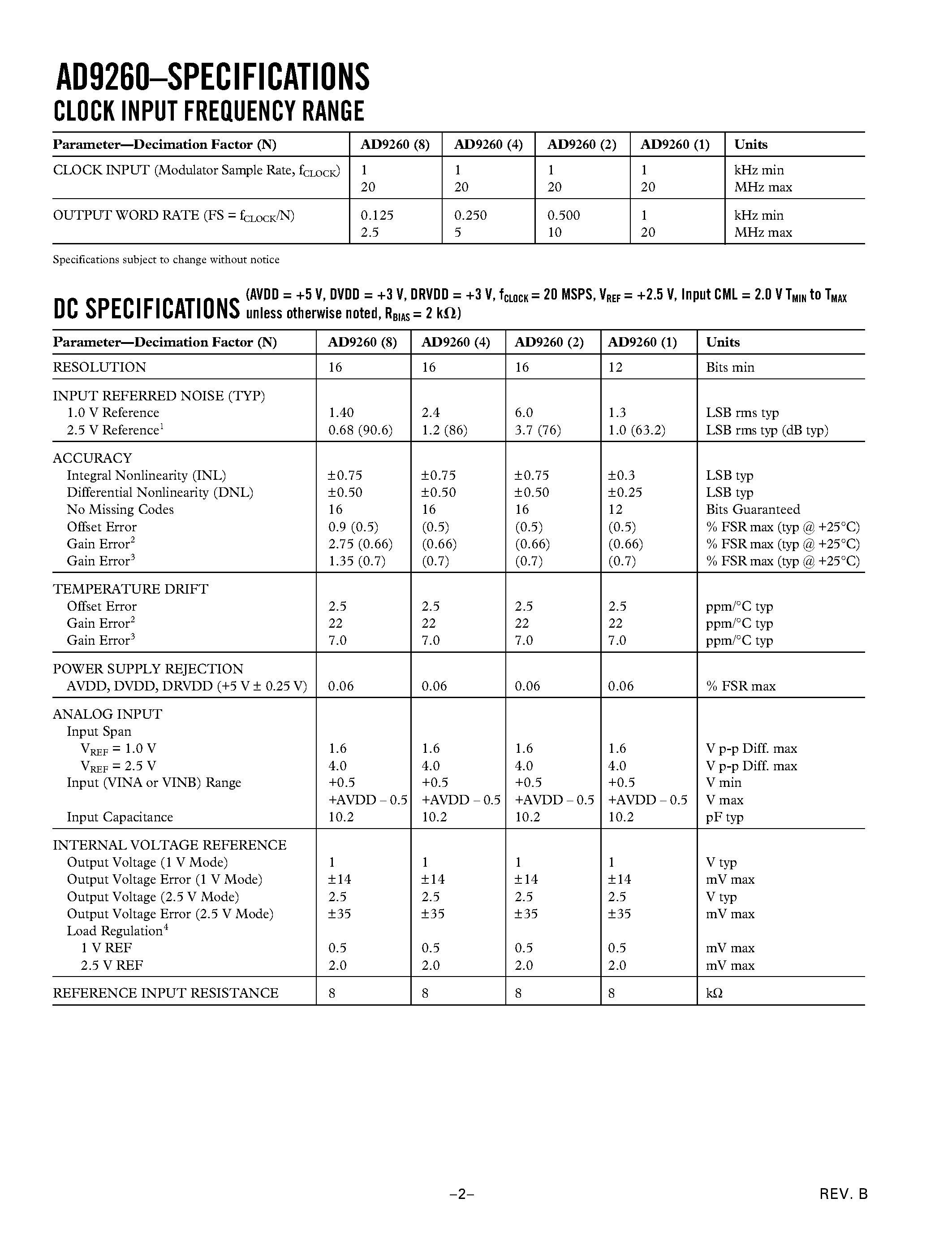 Datasheet AD9260EB page 2 Datasheet AD9260EB - High-Speed Oversampling CMOS ADC with 16-Bit Resolution at a 2.5 MHz Output Word Rate page 2