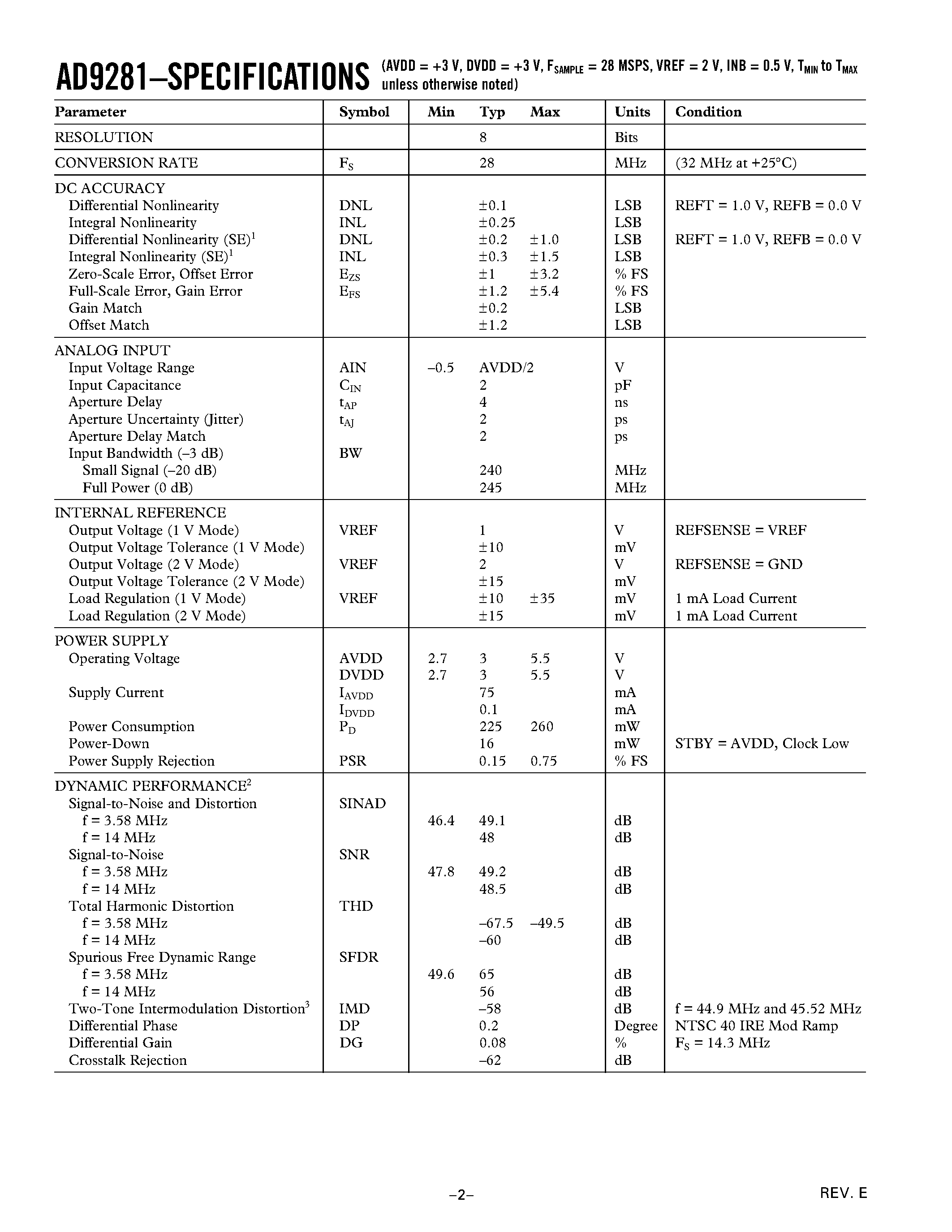 Datasheet AD9281 page 2 Datasheet AD9281 - Dual Channel 8-Bit Resolution CMOS ADC page 2