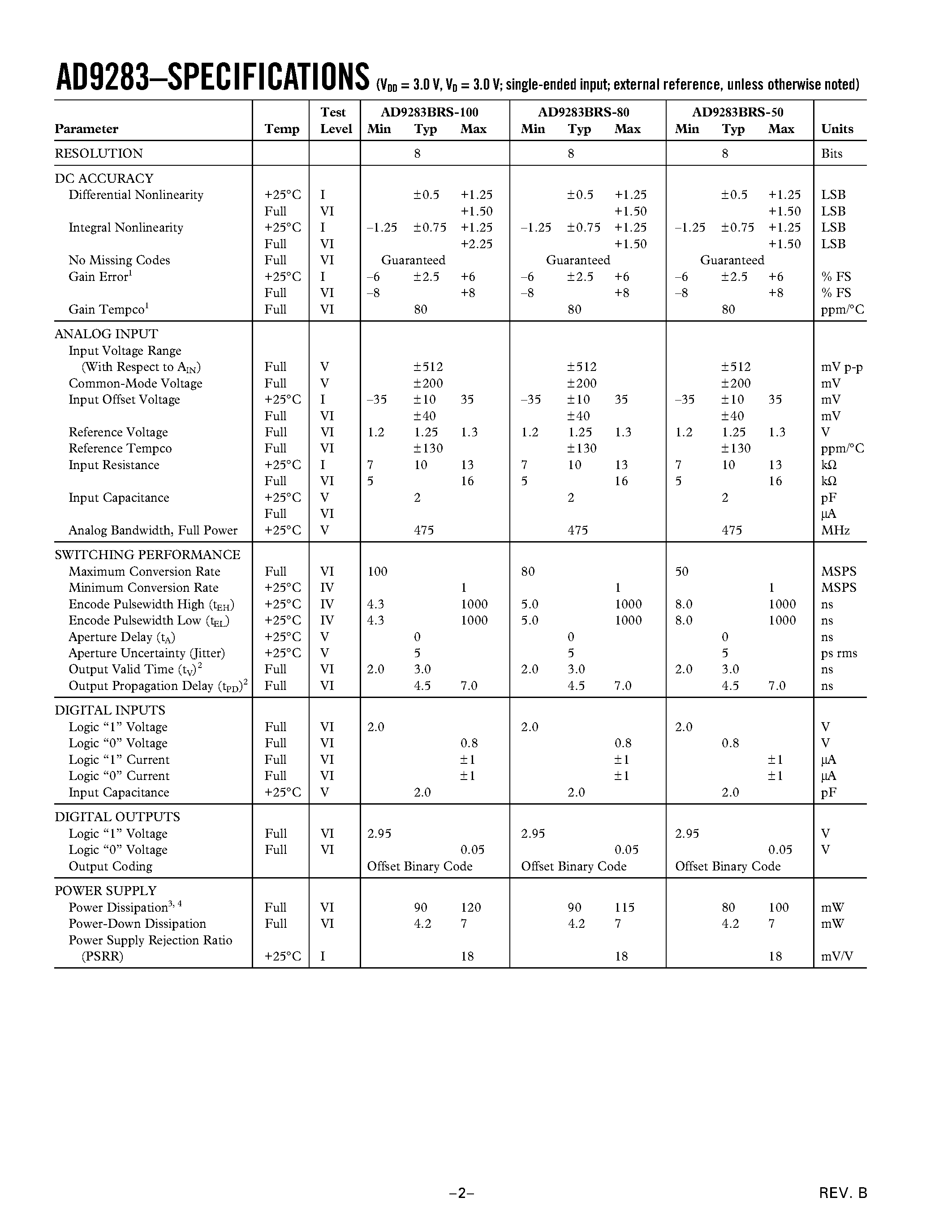 Datasheet AD9283BRS-50 page 2 Datasheet AD9283BRS-50 - 8-Bit/ 50 MSPS/80 MSPS/100 MSPS 3 V A/D Converter page 2