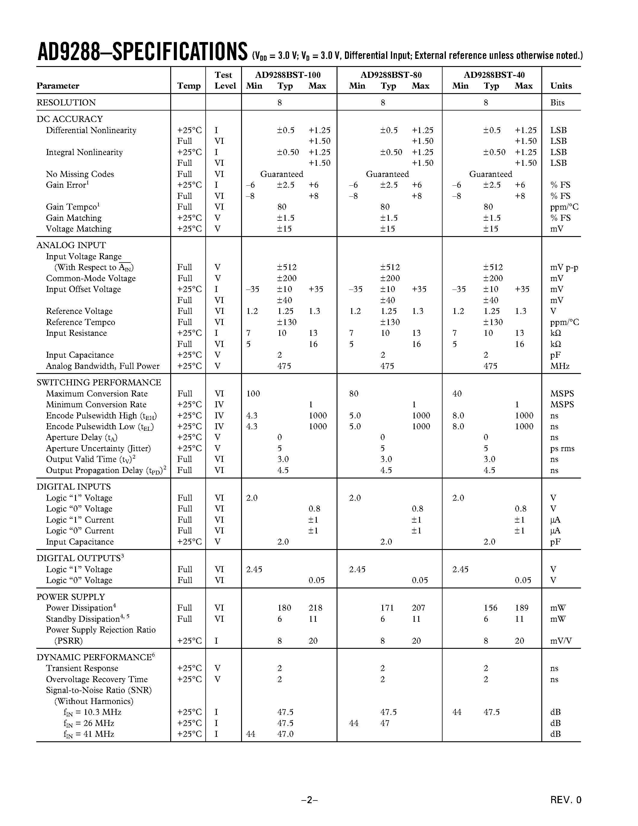 Datasheet AD9288 page 2 Datasheet AD9288 - 8-Bit/ 40/80/100 MSPS Dual A/D Converter page 2