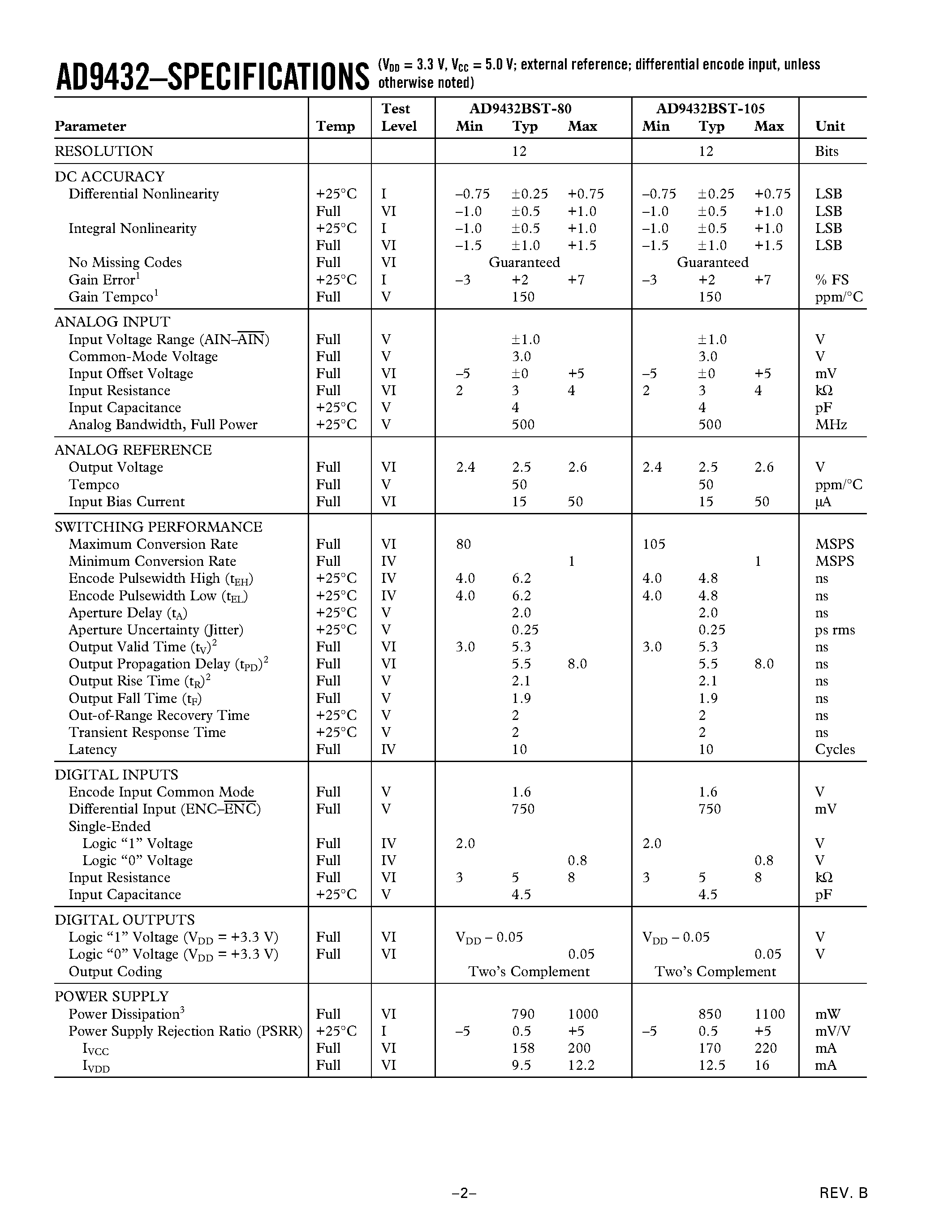 Datasheet AD9432 page 2 Datasheet AD9432 - 12-Bit/ 80 MSPS/105 MSPS A/D Converter page 2