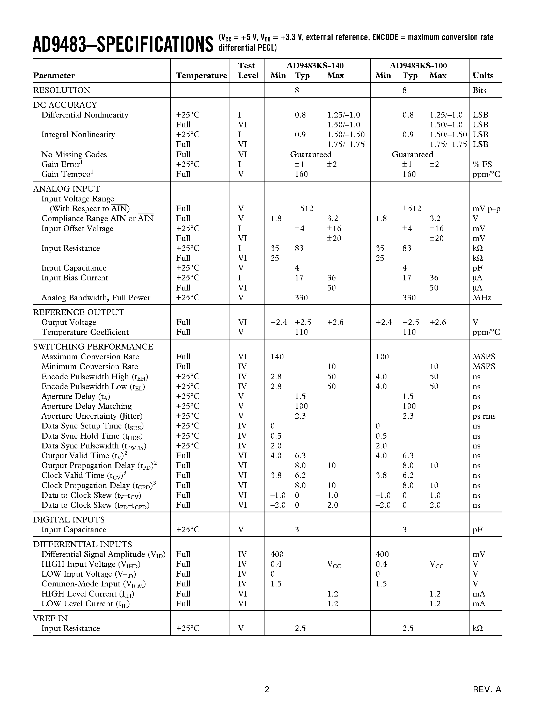 Datasheet AD9483KS-100 page 2 Datasheet AD9483KS-100 - Triple 8-Bit/ 140 MSPS A/D Converter page 2