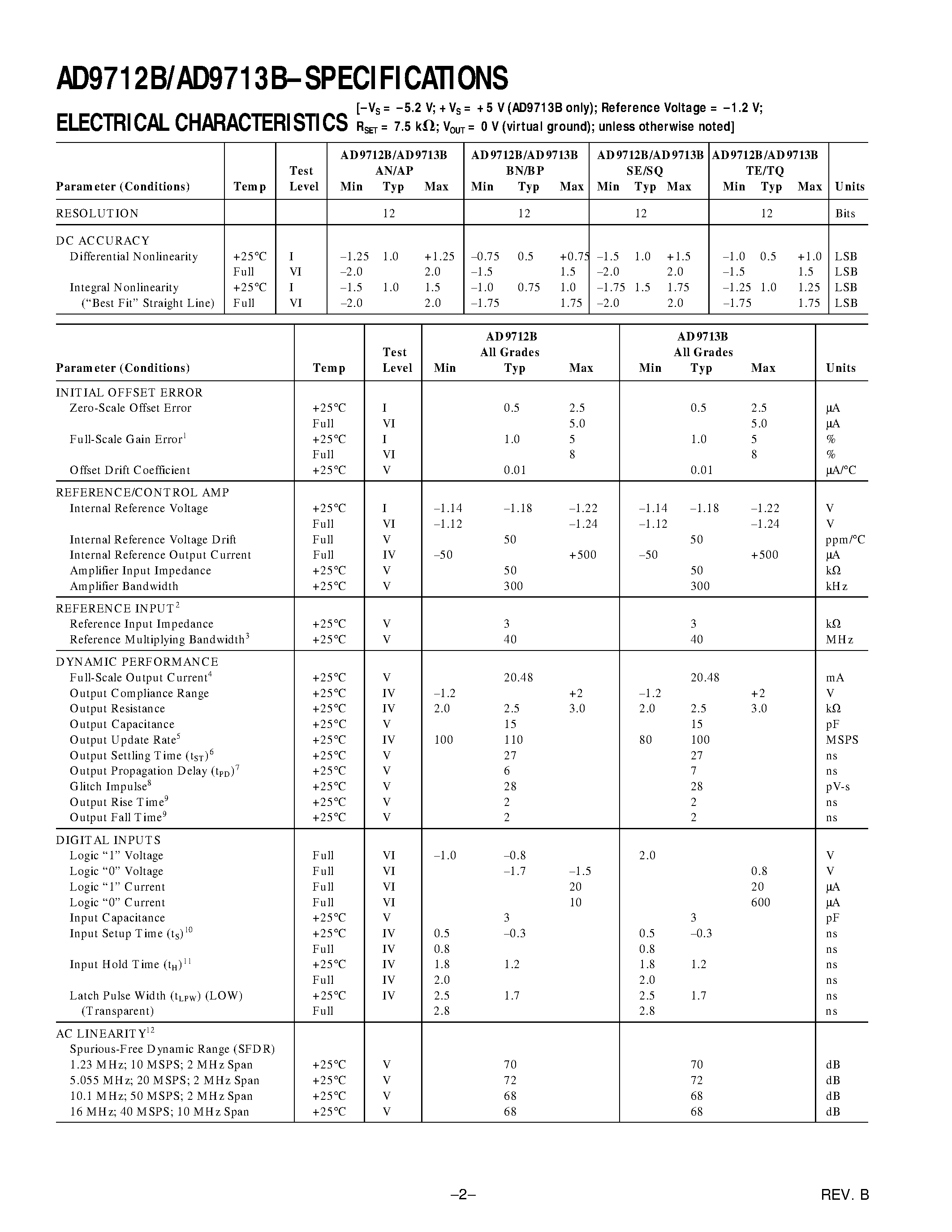 Datasheet AD9713BBP page 2 Datasheet AD9713BBP - 12-Bit/ 100 MSPS D/A Converters page 2