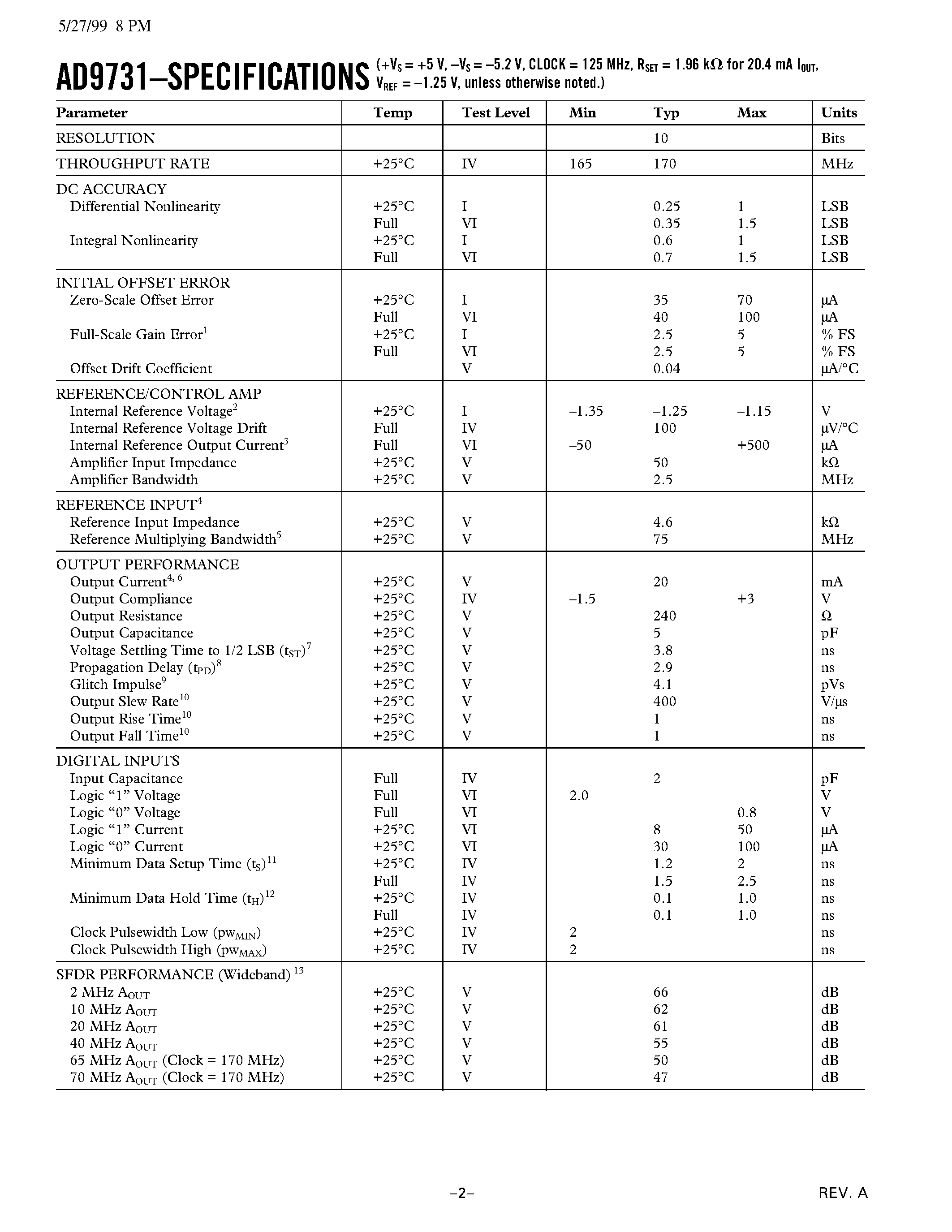 Datasheet AD9731BR page 2 Datasheet AD9731BR - 10-Bit/ 170 MSPS D/A Converter page 2