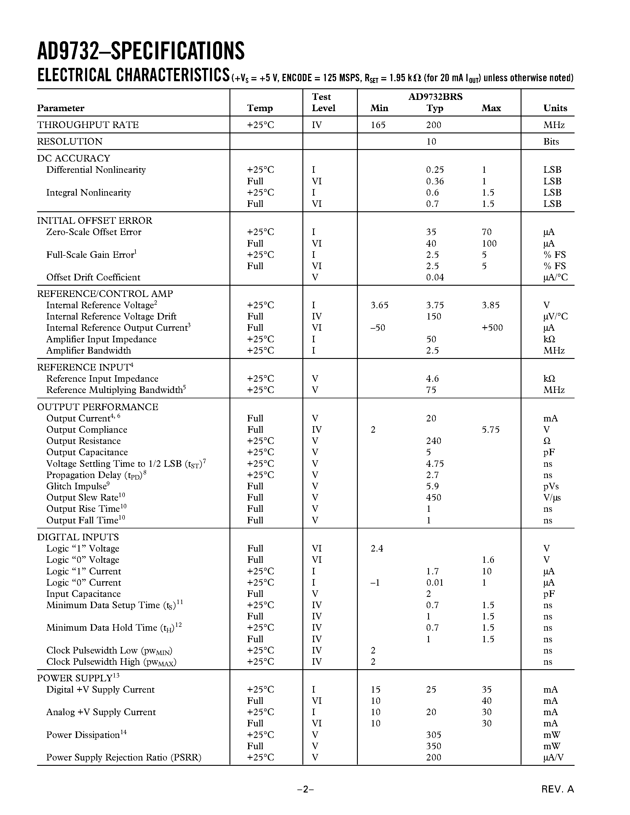 Datasheet AD9732 page 2 Datasheet AD9732 - 10-Bit/ 200 MSPS D/A Converter page 2