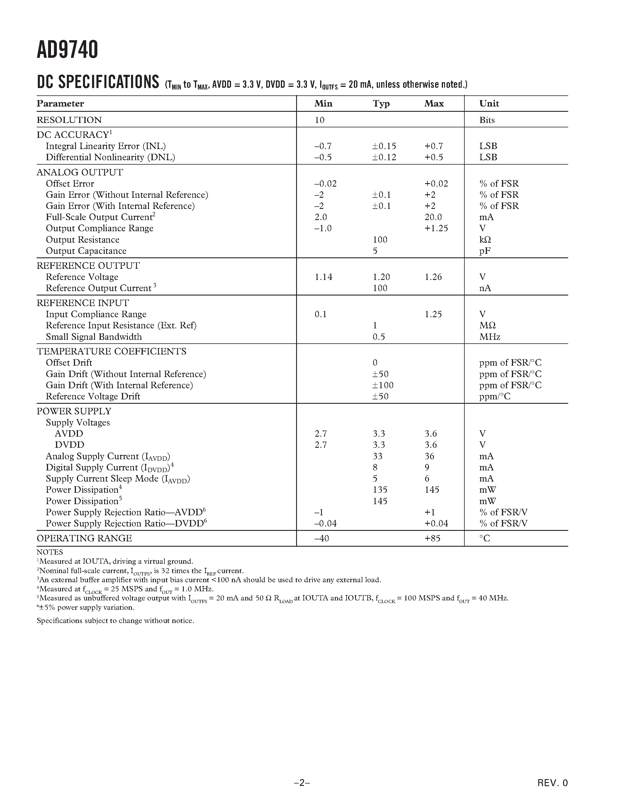 Datasheet AD9740ARU - 10-Bit/ 165 MSPS TxDAC D/A Converter page 2