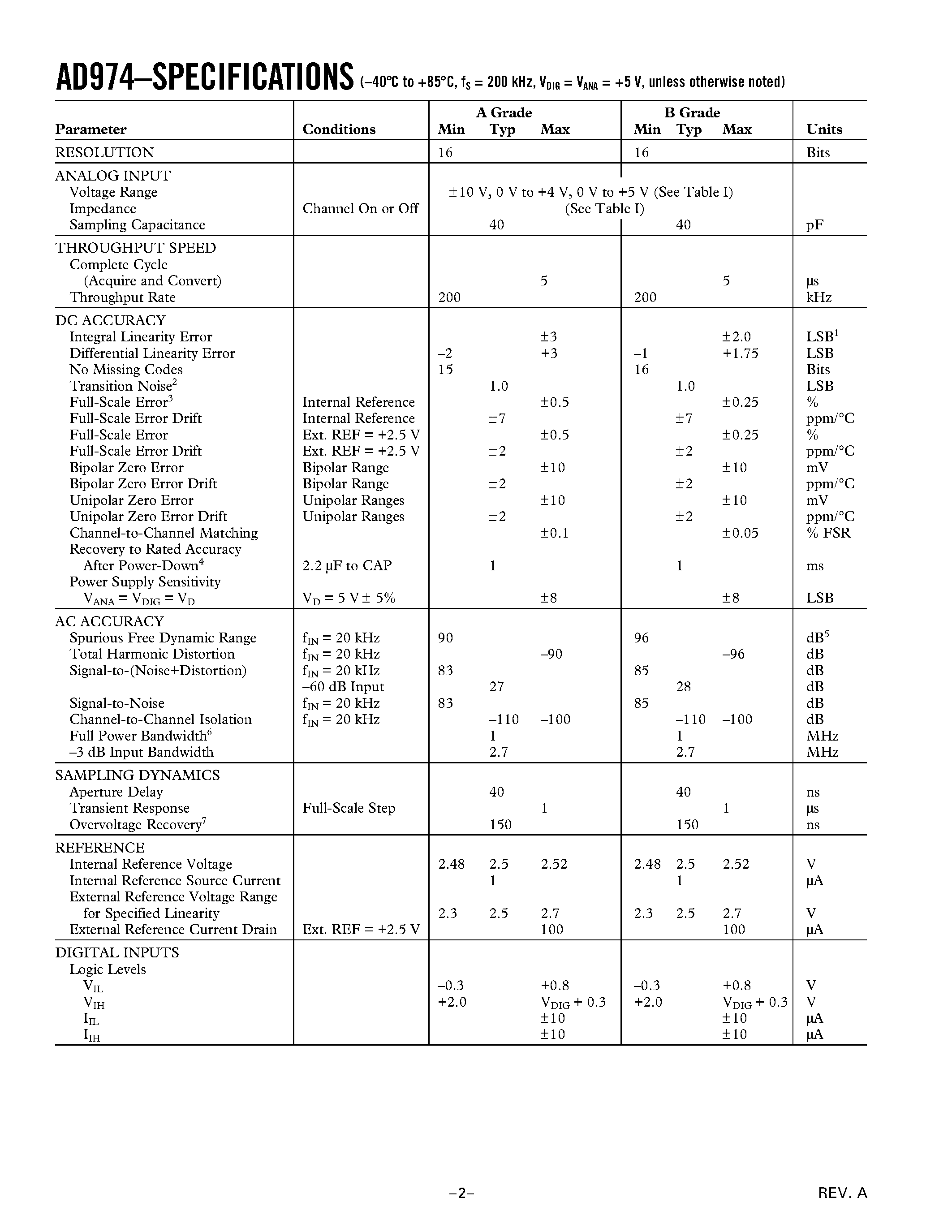 Datasheet AD974BRS page 2 Datasheet AD974BRS - 4-Channel/ 16-Bit/ 200 kSPS Data Acquisition System page 2