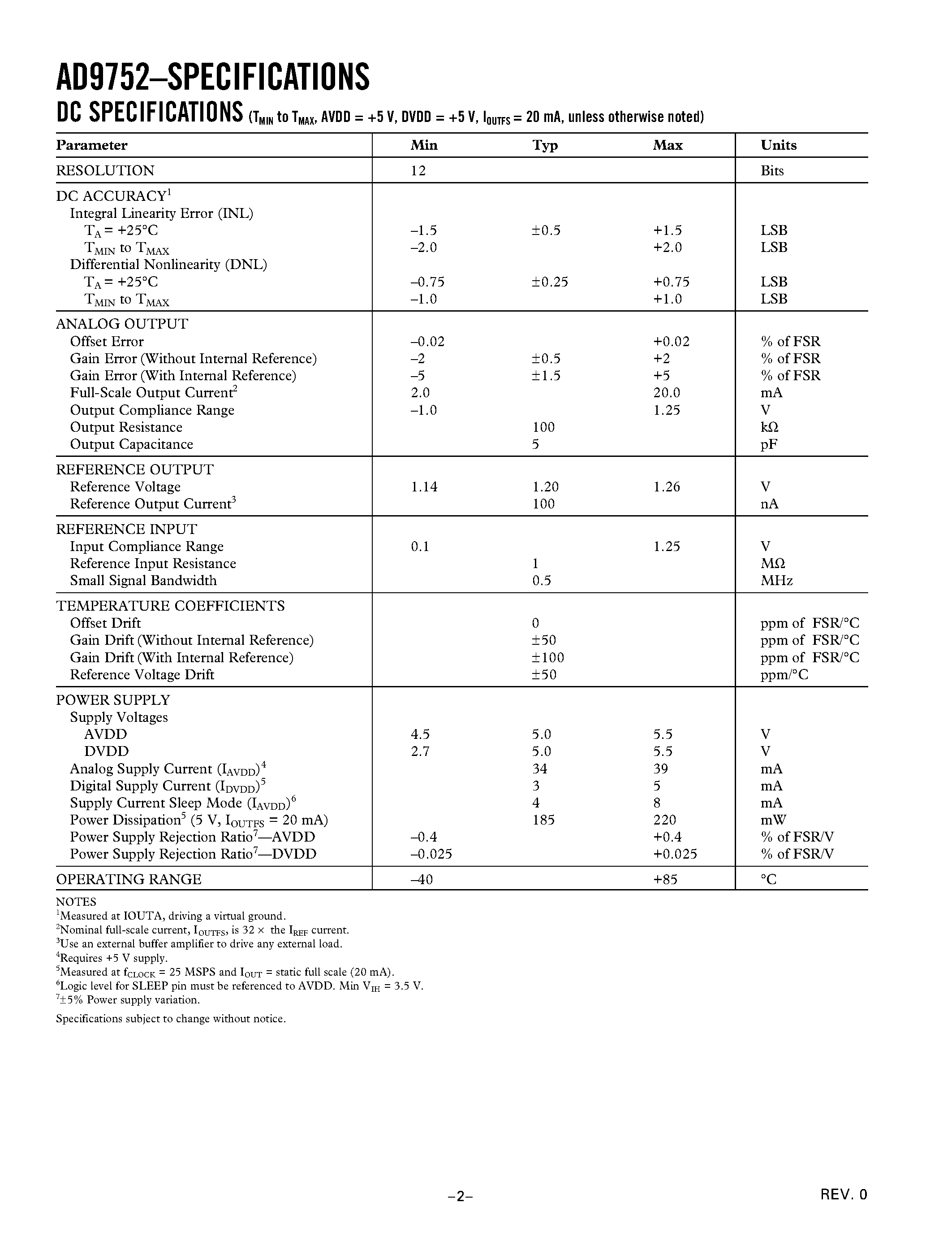 Datasheet AD9752-EB page 2 Datasheet AD9752-EB - 12-Bit/ 125 MSPS High Performance TxDAC D/A Converter page 2