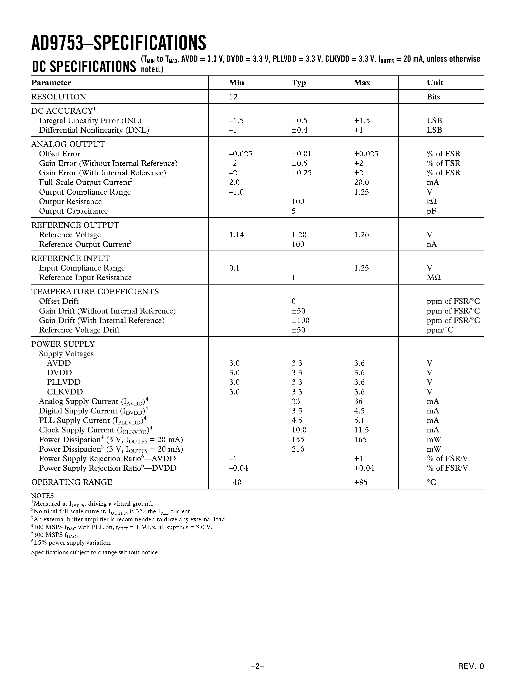 Datasheet AD9753-EB - 12-Bit/ 300 MSPS High-Speed TxDAC+ D/A Converter page 2