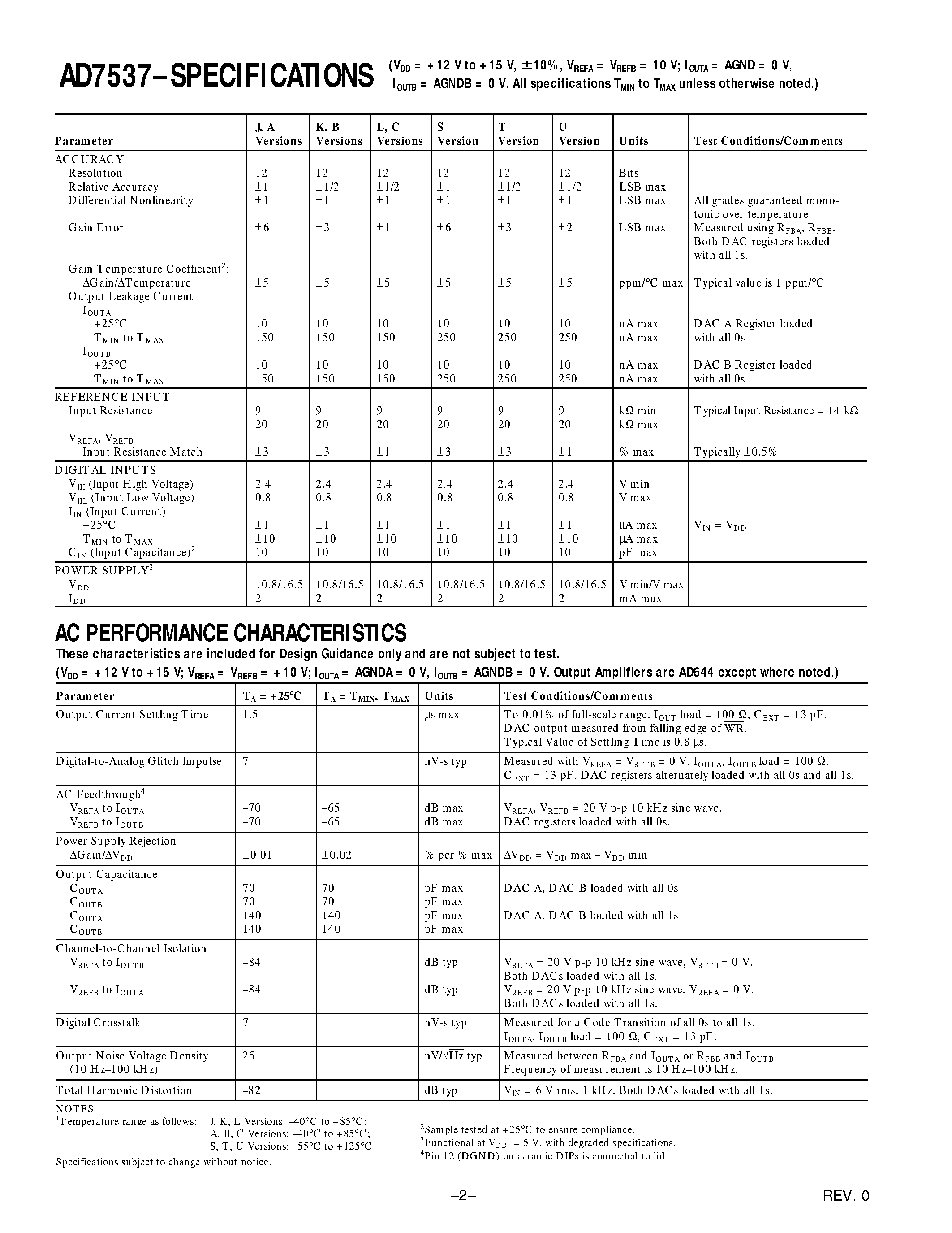 Даташит AD7537KP - LC2MOS (8+4) Loading Dual 12-Bit DAC страница 2