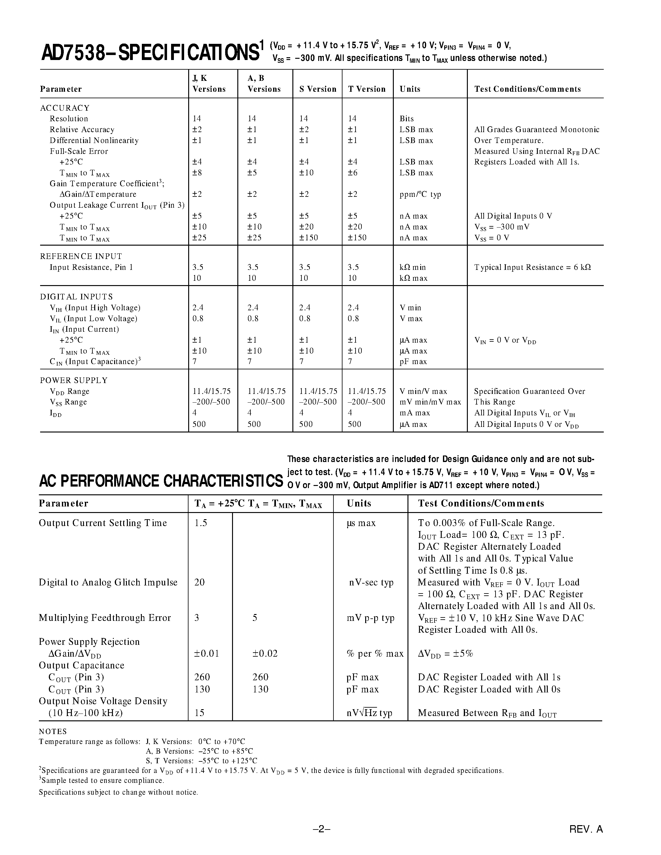 Даташит AD7538SQ - LC2MOS uP-Compatible 14-Bit DAC страница 2