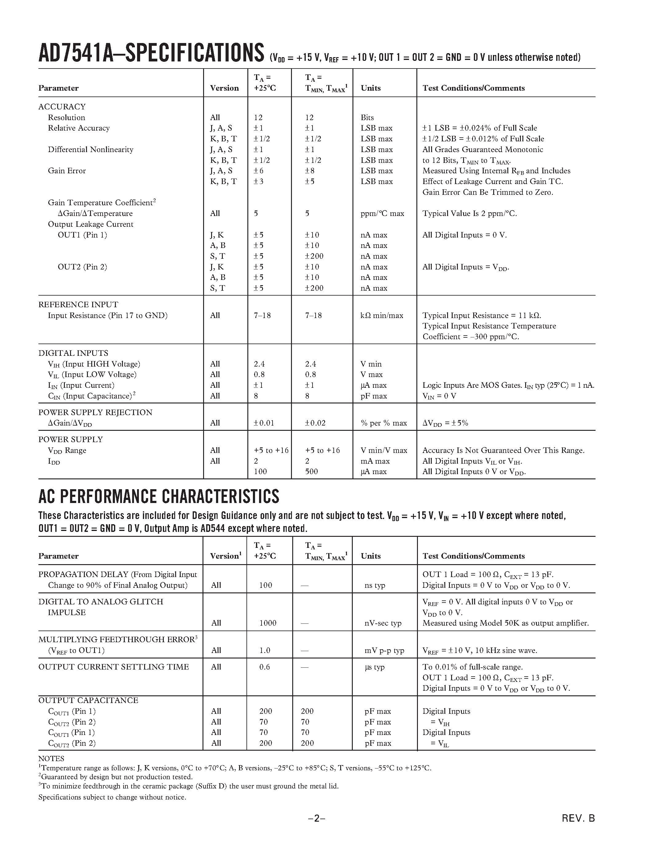 Datasheet AD7541AKP - CMOS 12-Bit Monolithic Multiplying DAC page 2