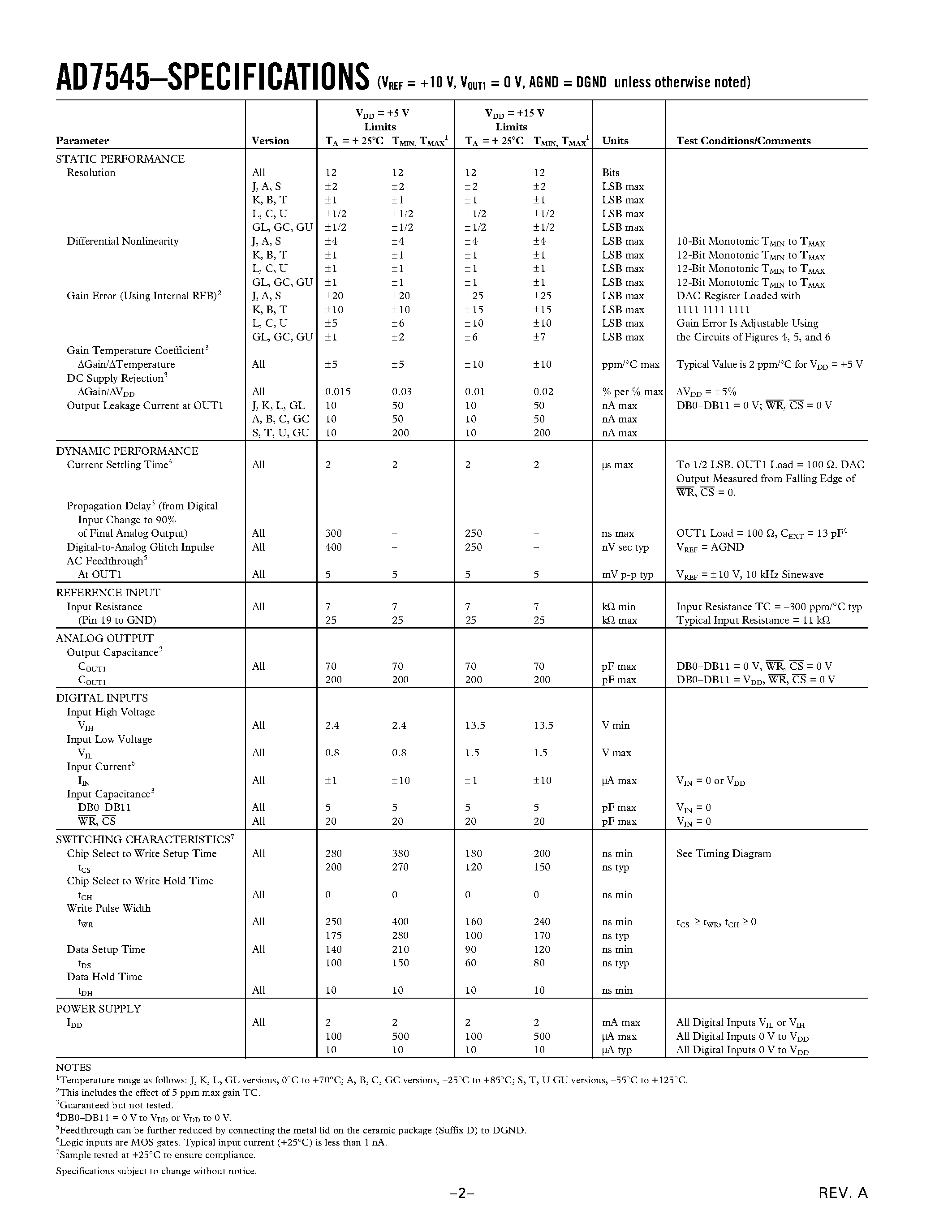Datasheet AD7545CQ - CMOS 12-Bit Buffered Multiplying DAC page 2