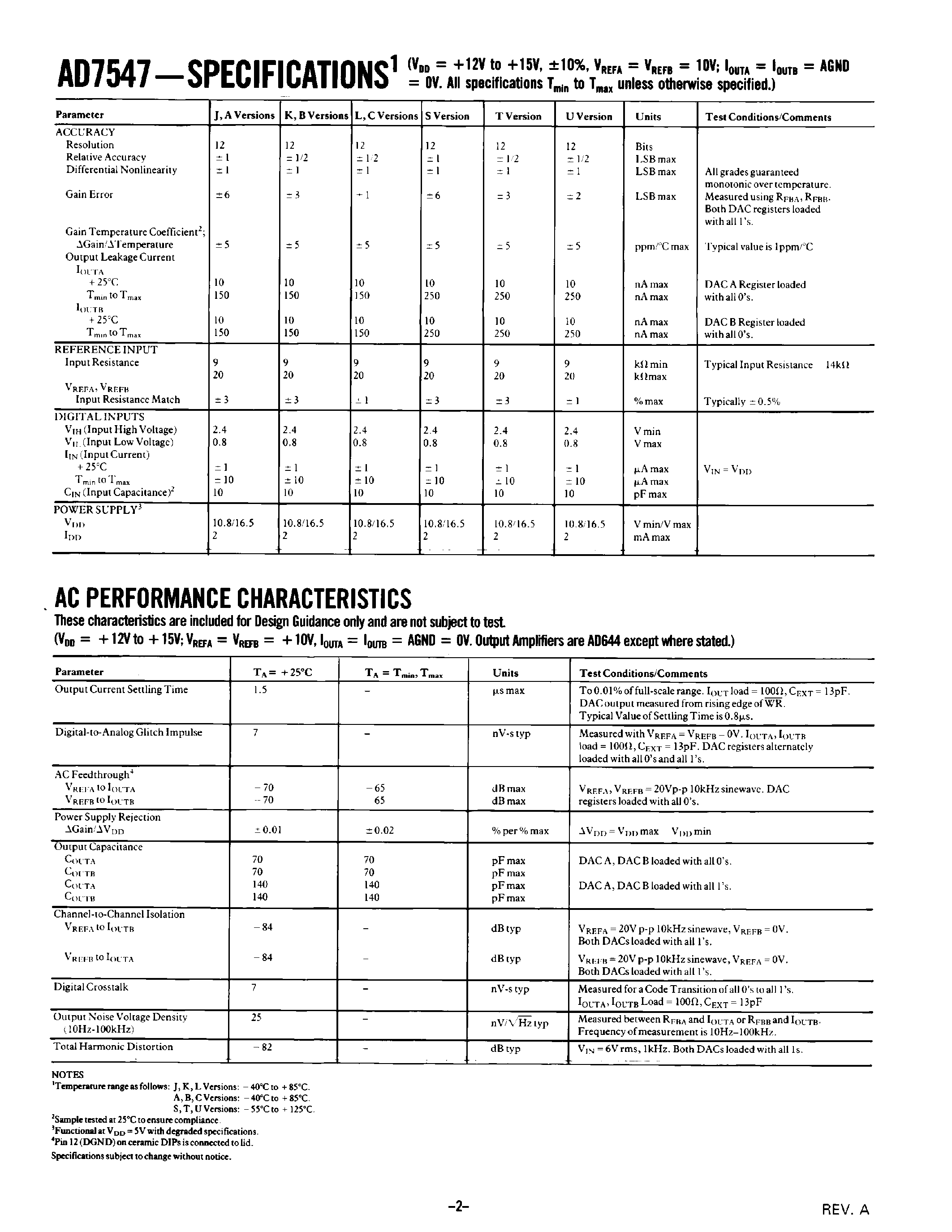 Даташит AD7547JP - LC2MOS PARALLEL LOADING DUAL 12-BIT DAC страница 2