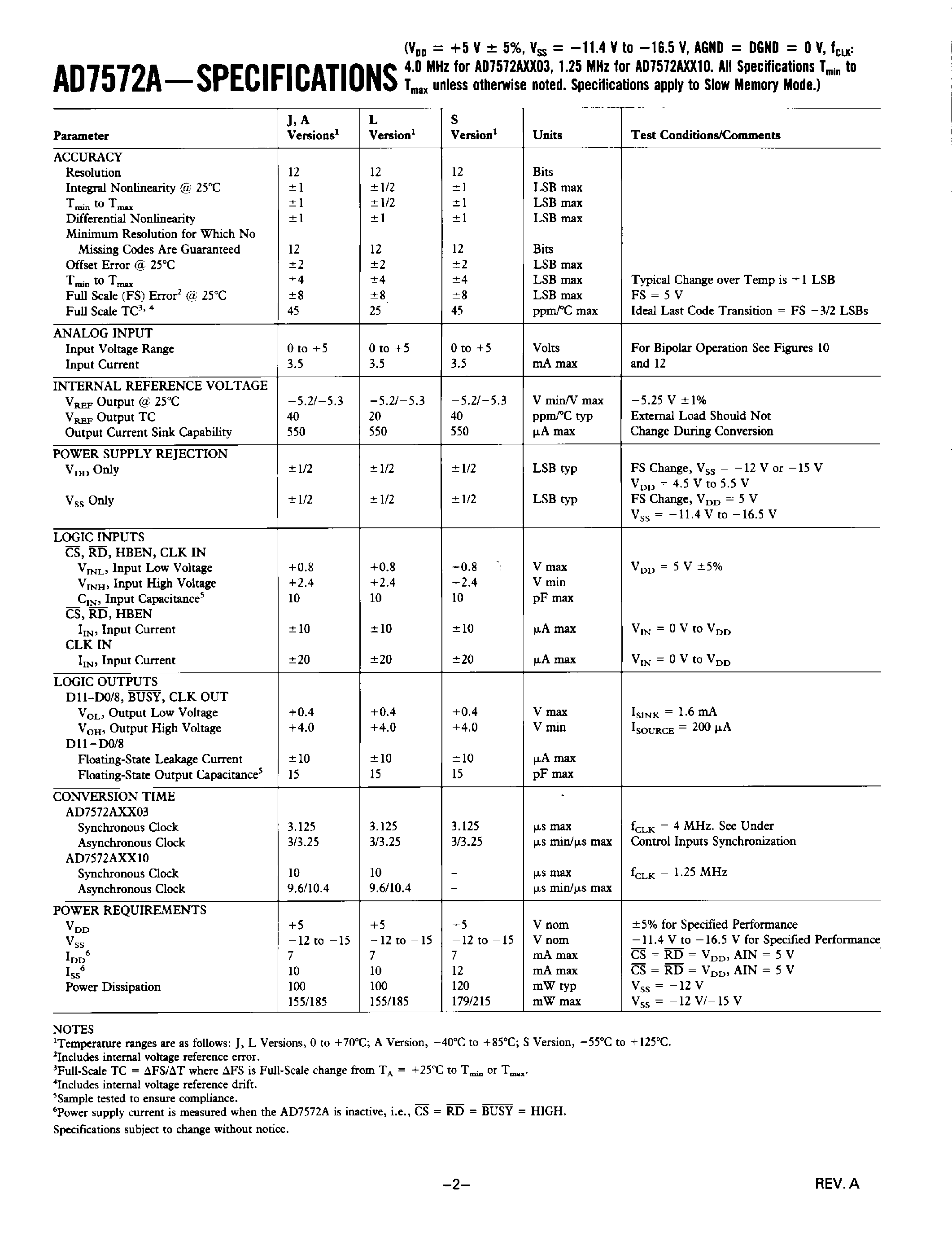 Даташит AD7572AAQ03 - LC2MOS COMPLETE/ HIGH SPEED 12-BIT ADC страница 2