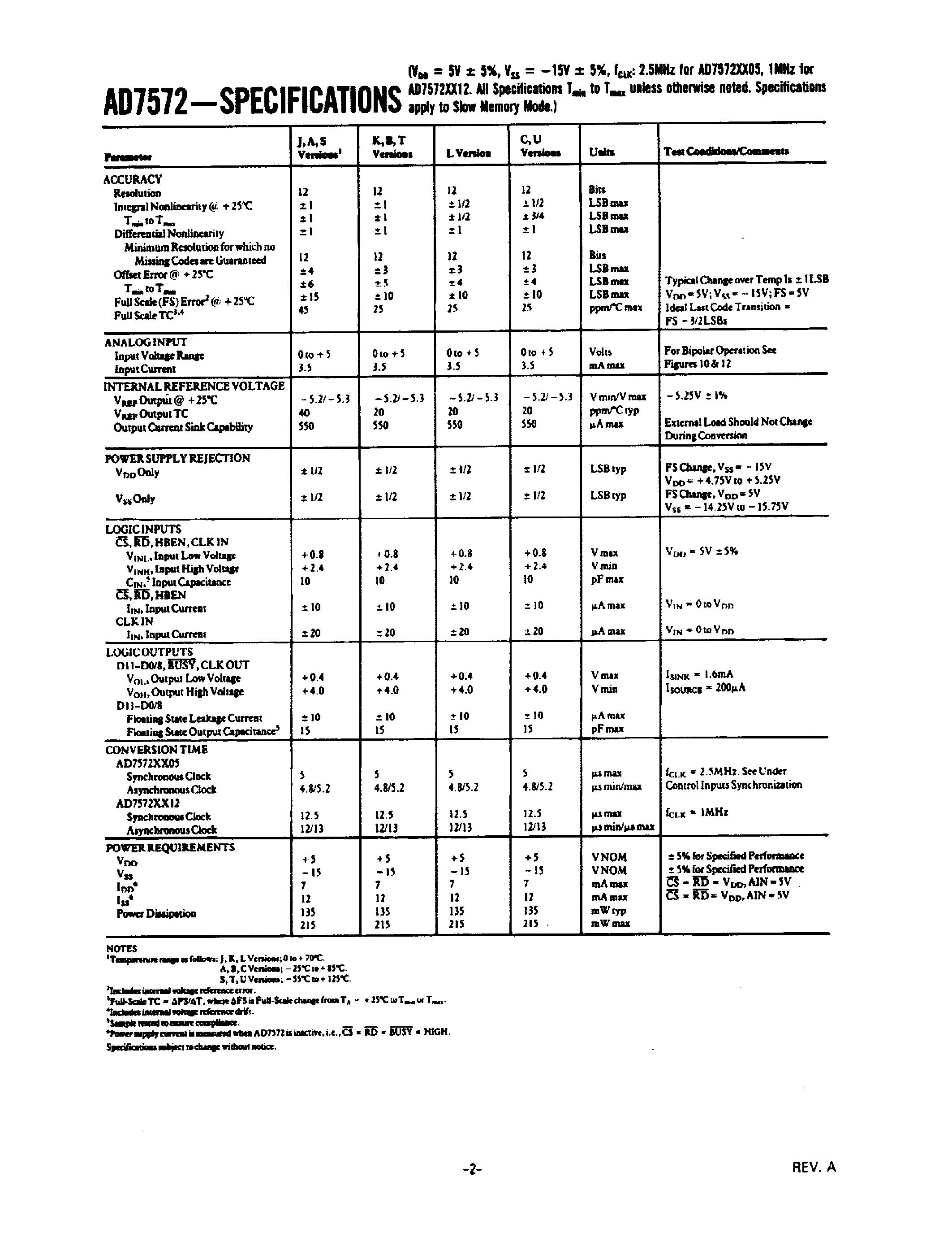 Даташит AD7572SQ12 - LC2MOS COMPLETE/ HIGH SPEED 12-BIT ADC страница 2