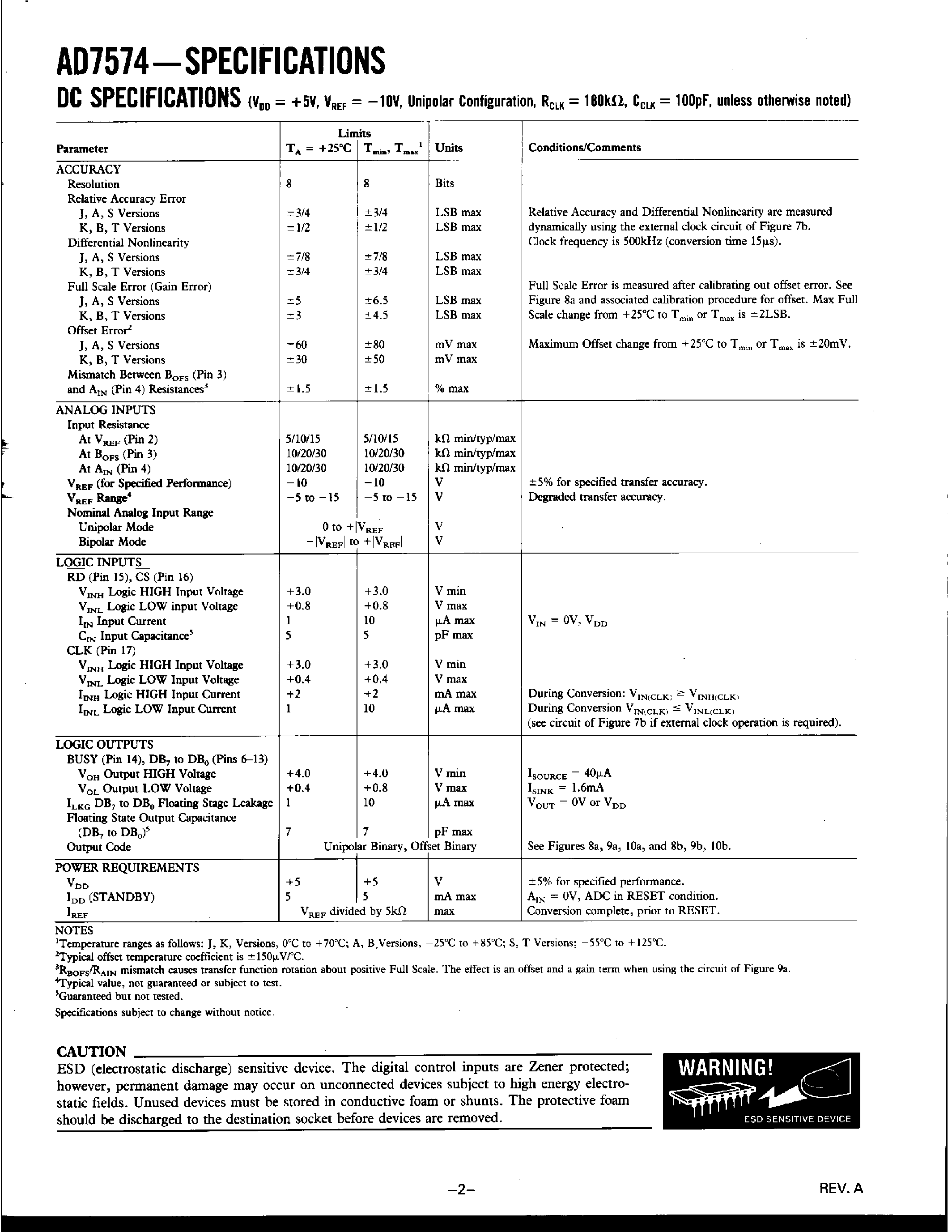Datasheet AD7574KN - CMOS uP-COMPATIBLE 8-BIT DAC page 2