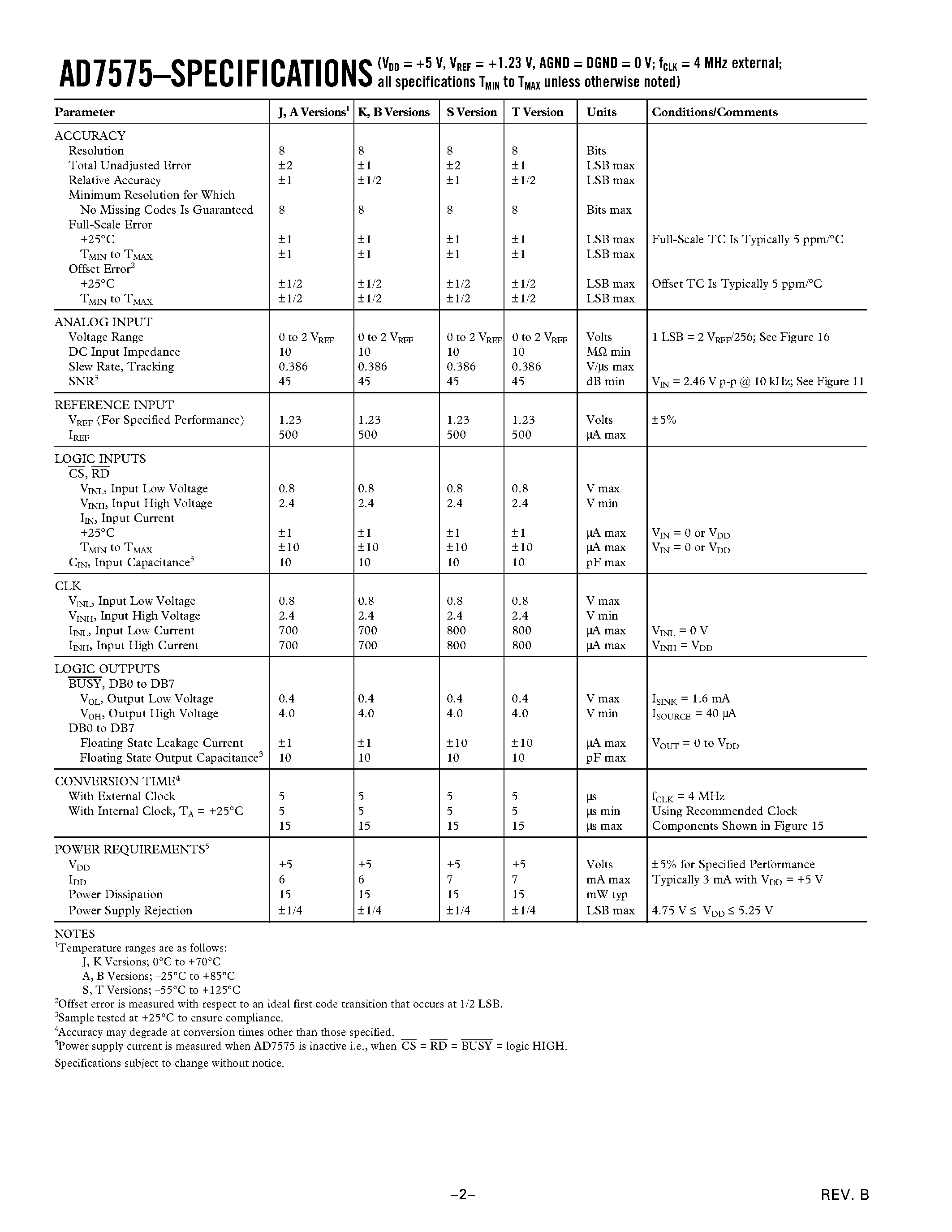 Даташит AD7575JN - LC2MOS 5 us 8-Bit ADC with Track/Hold страница 2