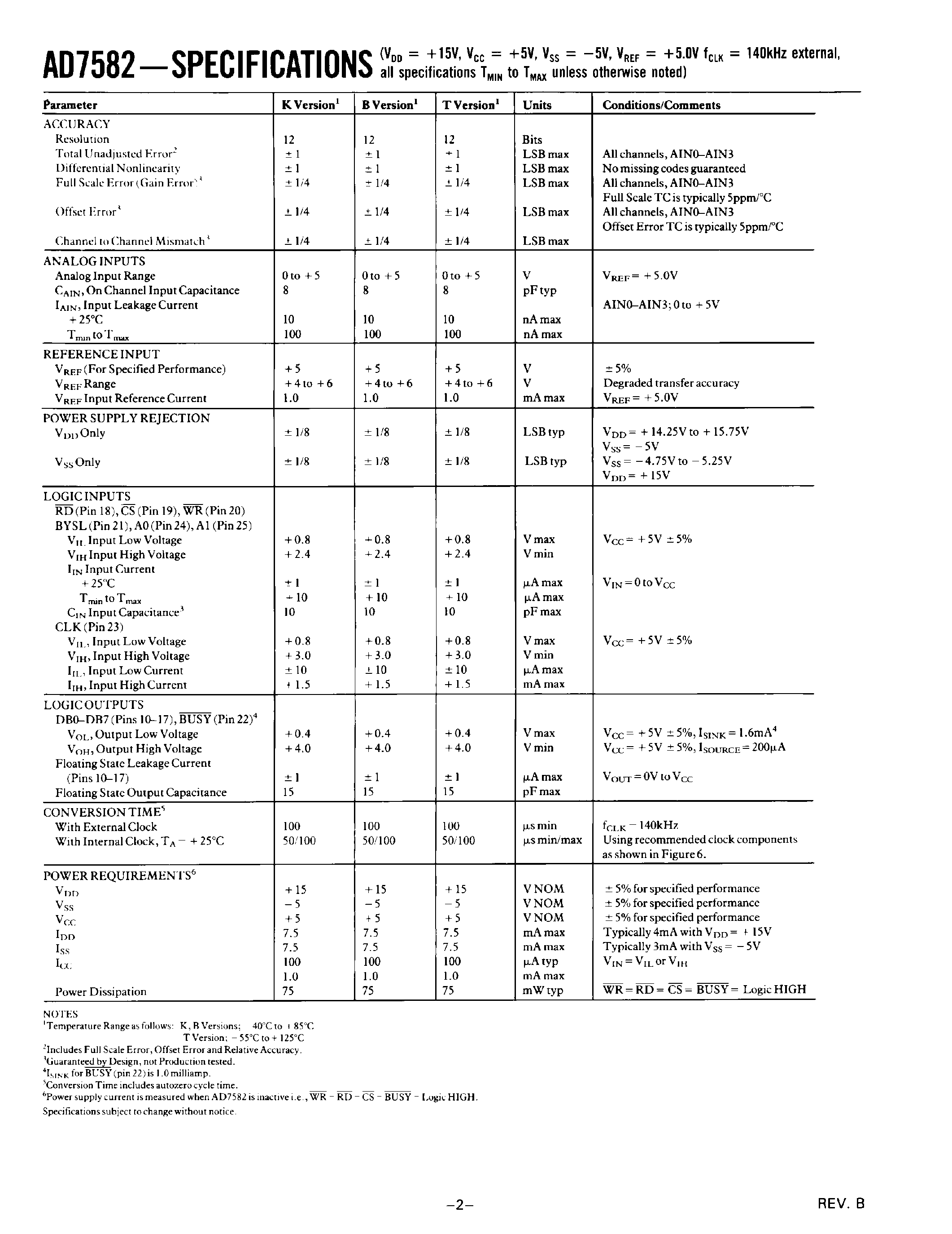 Datasheet AD7582KN - CMOS 12-BIT SUCCESSIVE APPROXIMATION ADC page 2