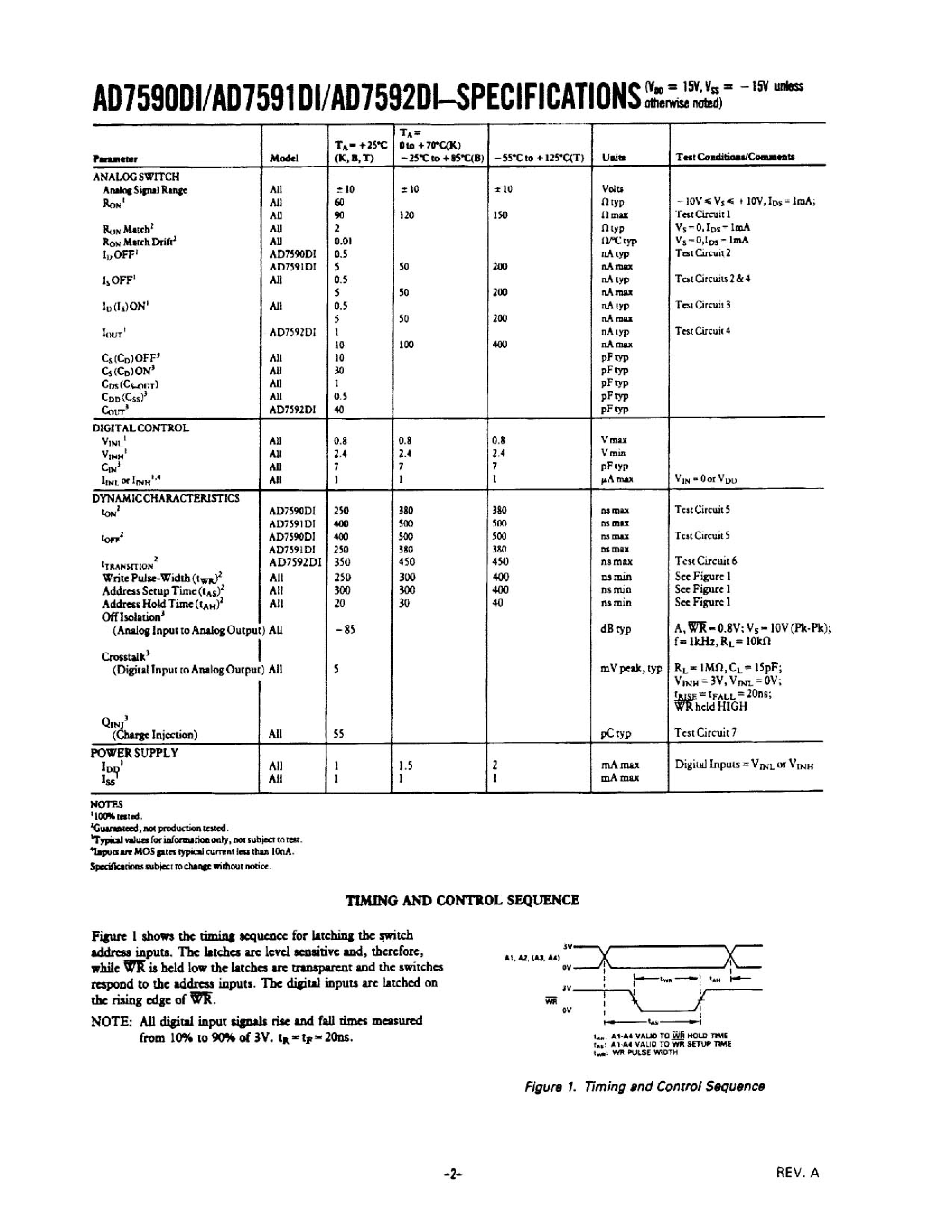 Datasheet AD7590DIKP - DI CMOS ANALOG SWITCHES WITH DATA LATCHES page 2