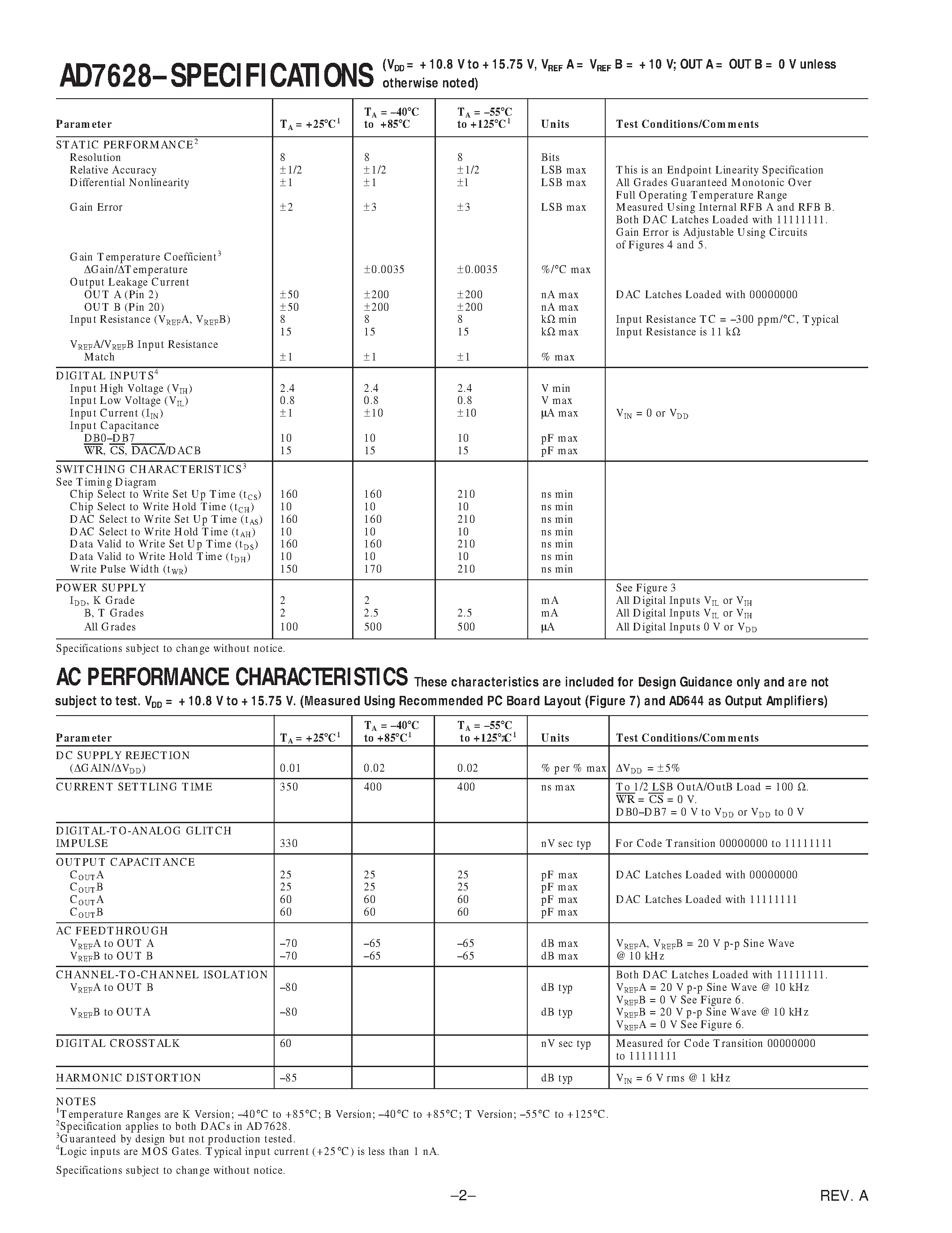Datasheet AD7628KP page 2 Datasheet AD7628KP - CMOS Dual 8-Bit Buffered Multiplying DAC page 2