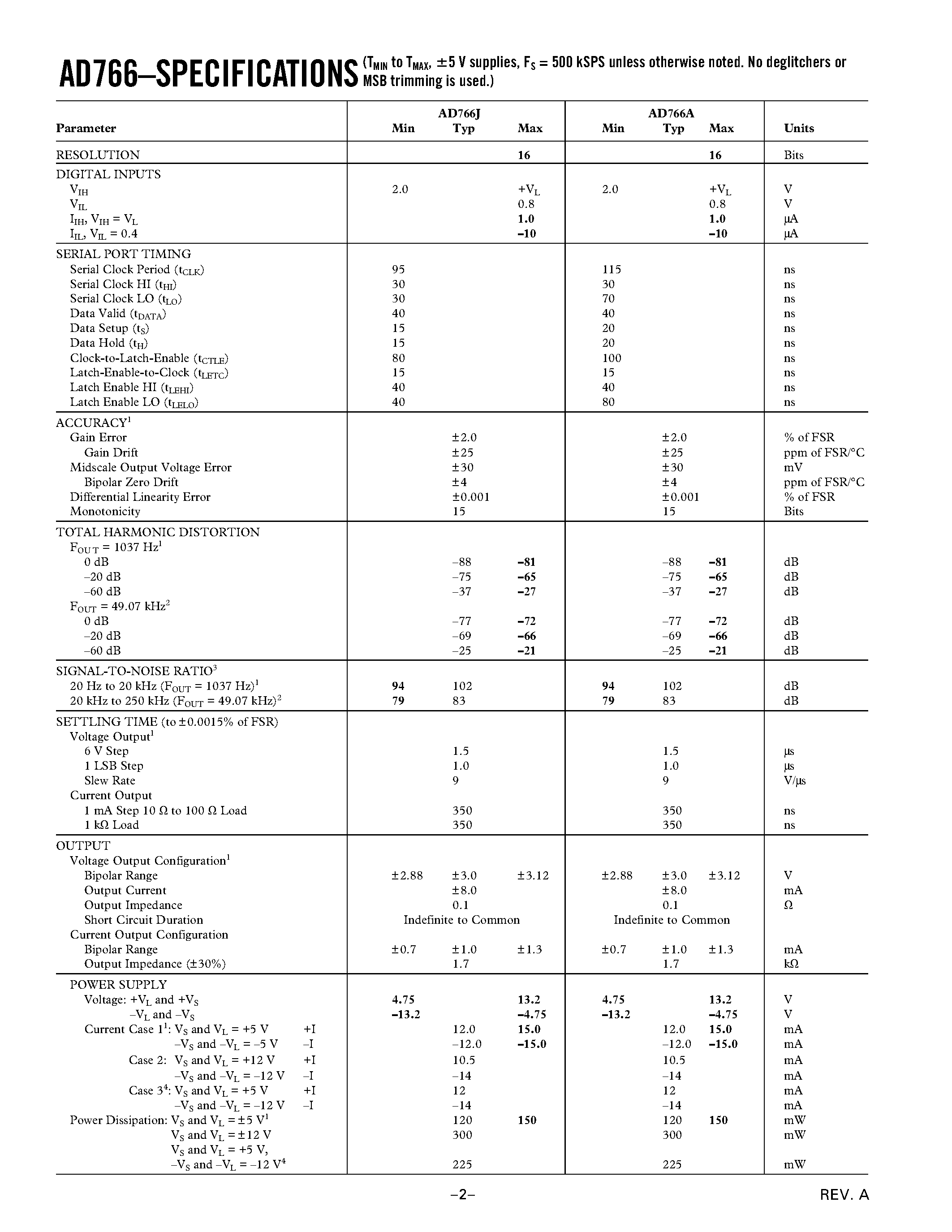 Datasheet AD766JN - 16-Bit DSP DACPORT page 2