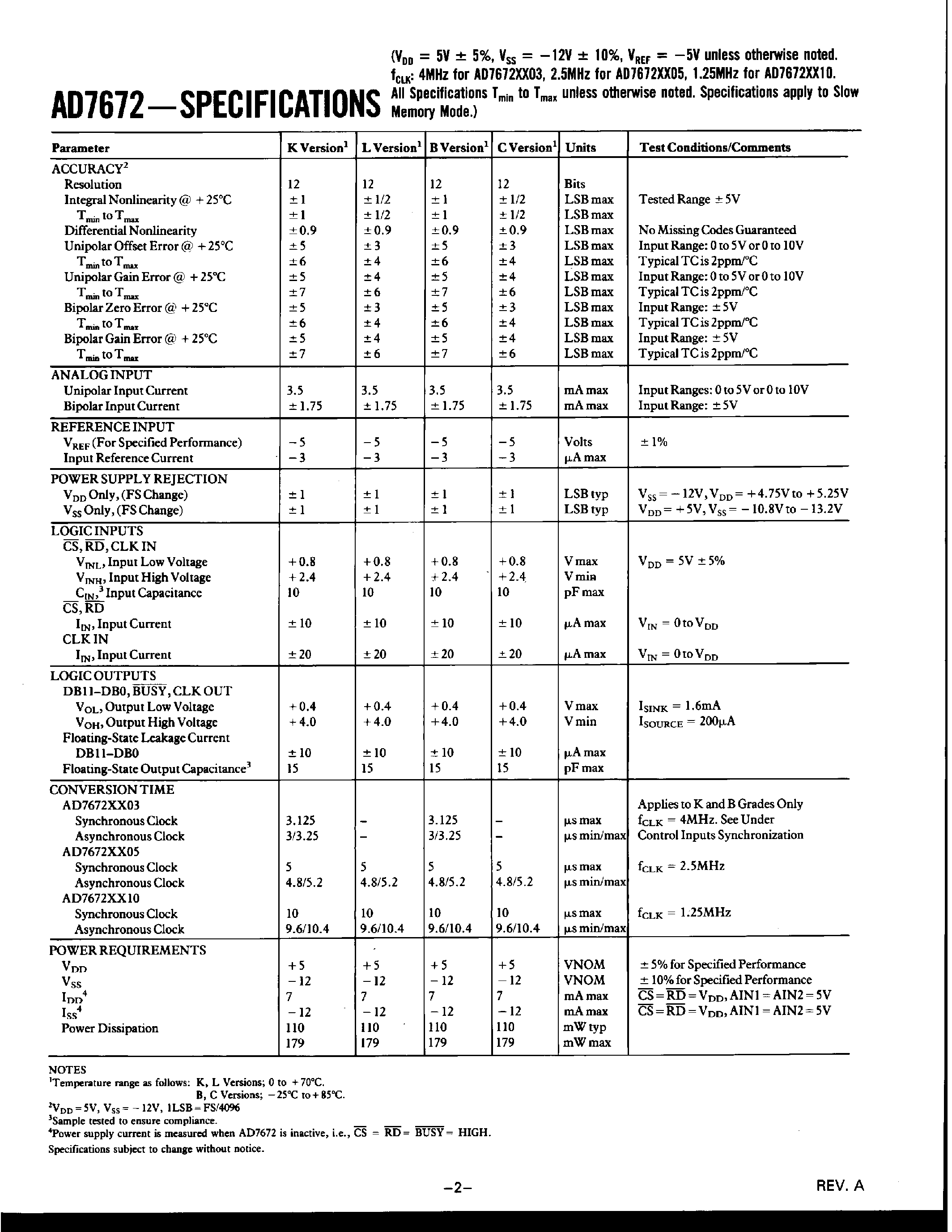 Даташит AD7672BQ03 - LC2MOS HIGH-SPEED 12-BIT ADC страница 2