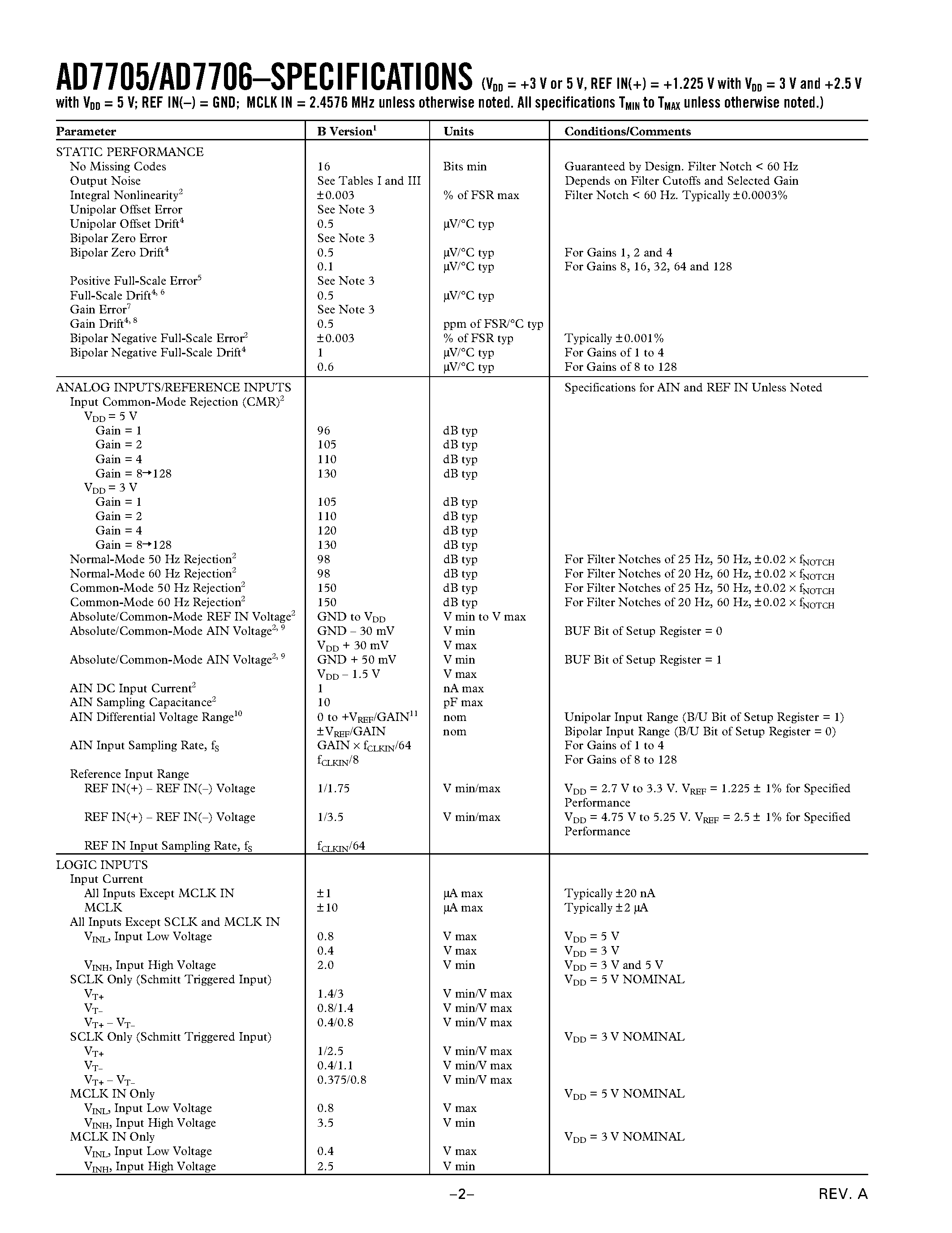 Datasheet AD7705BR - 3 V/5 V/ 1 mW 2-/3-Channel 16-Bit/ Sigma-Delta ADCs page 2