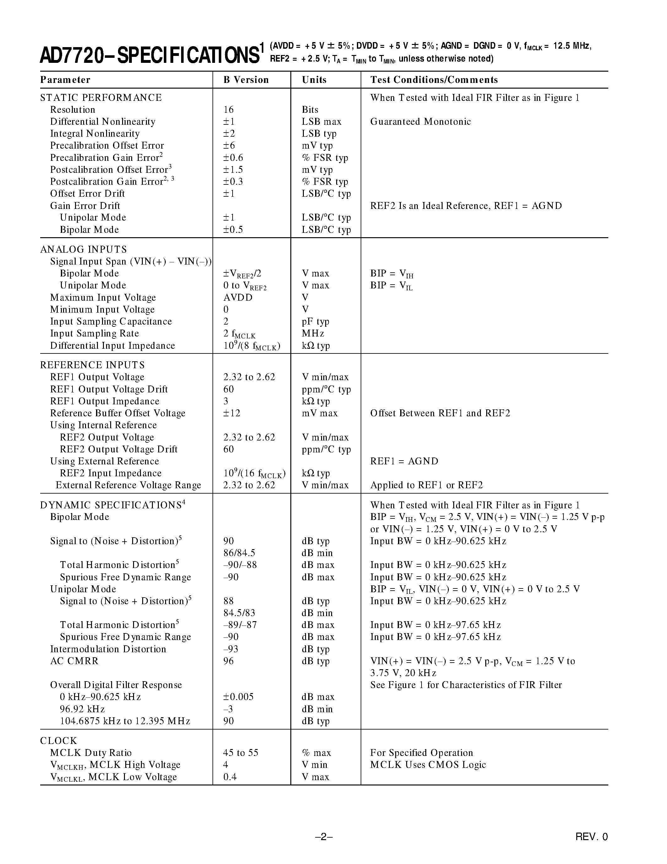 Datasheet AD7720BRU page 2 Datasheet AD7720BRU - CMOS Sigma-Delta Modulator page 2