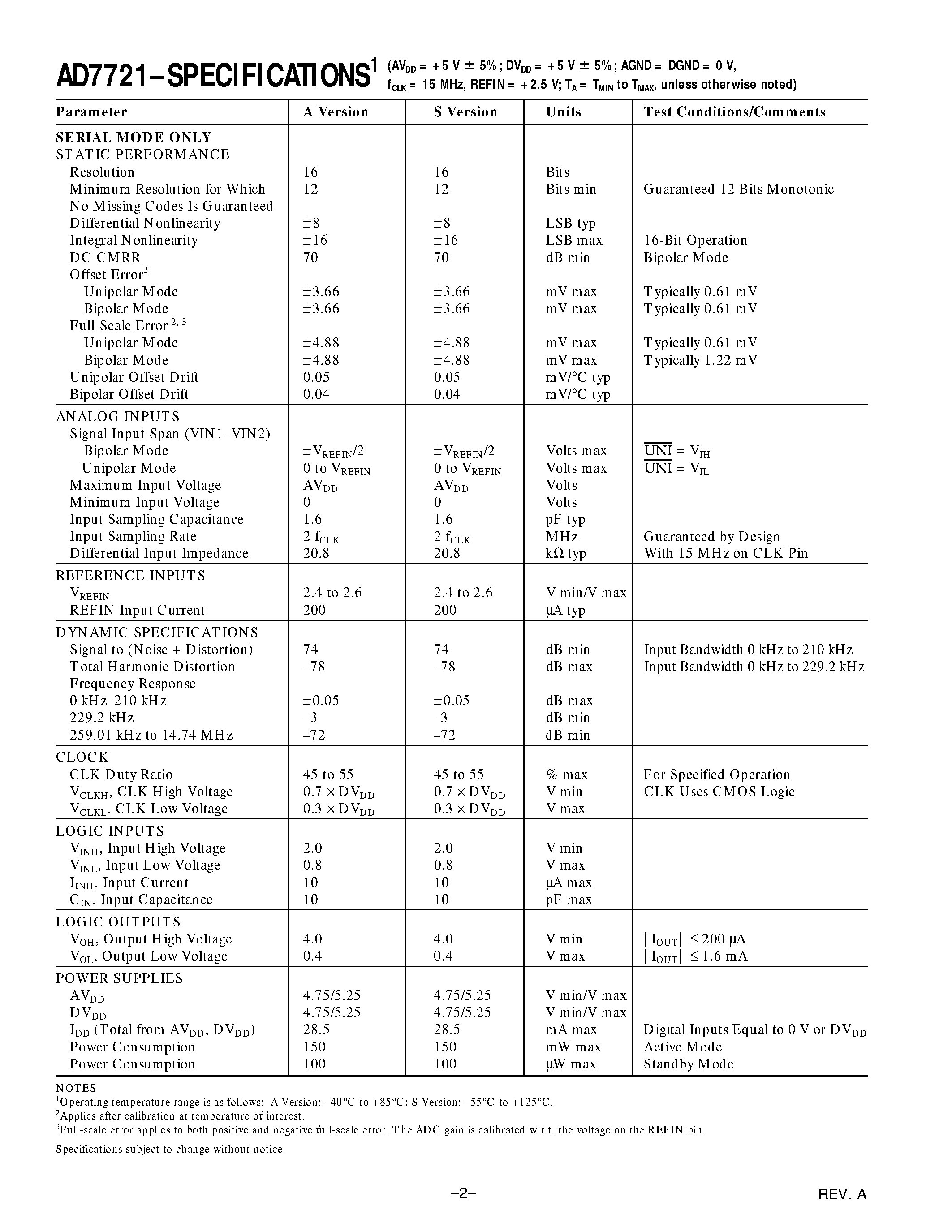 Datasheet AD7721AR - CMOS 16-Bit/ 468.75 kHz/ Sigma-Delta ADC page 2