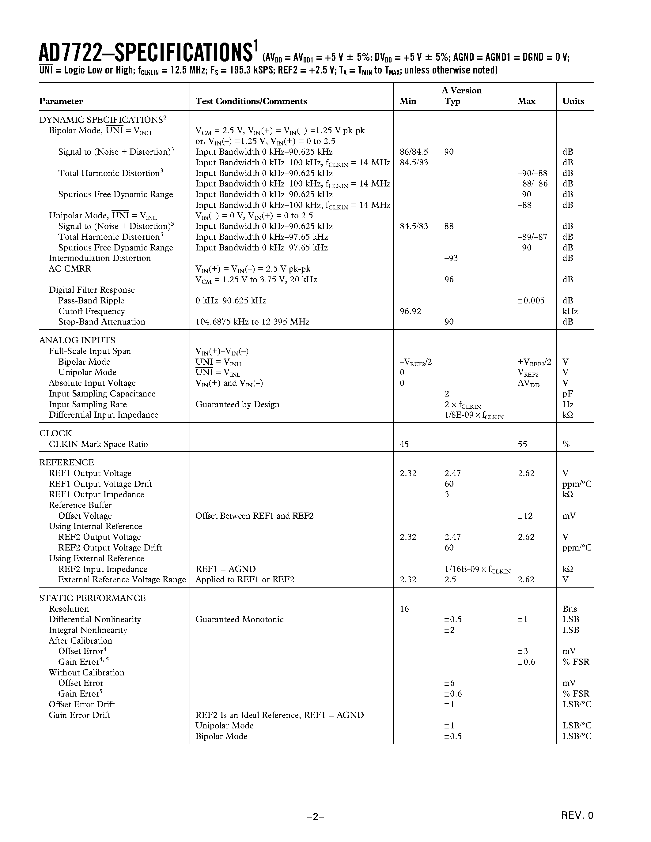 Datasheet AD7722 - 16-Bit/ 195 kSPS CMOS/ Sigma-Delta ADC page 2