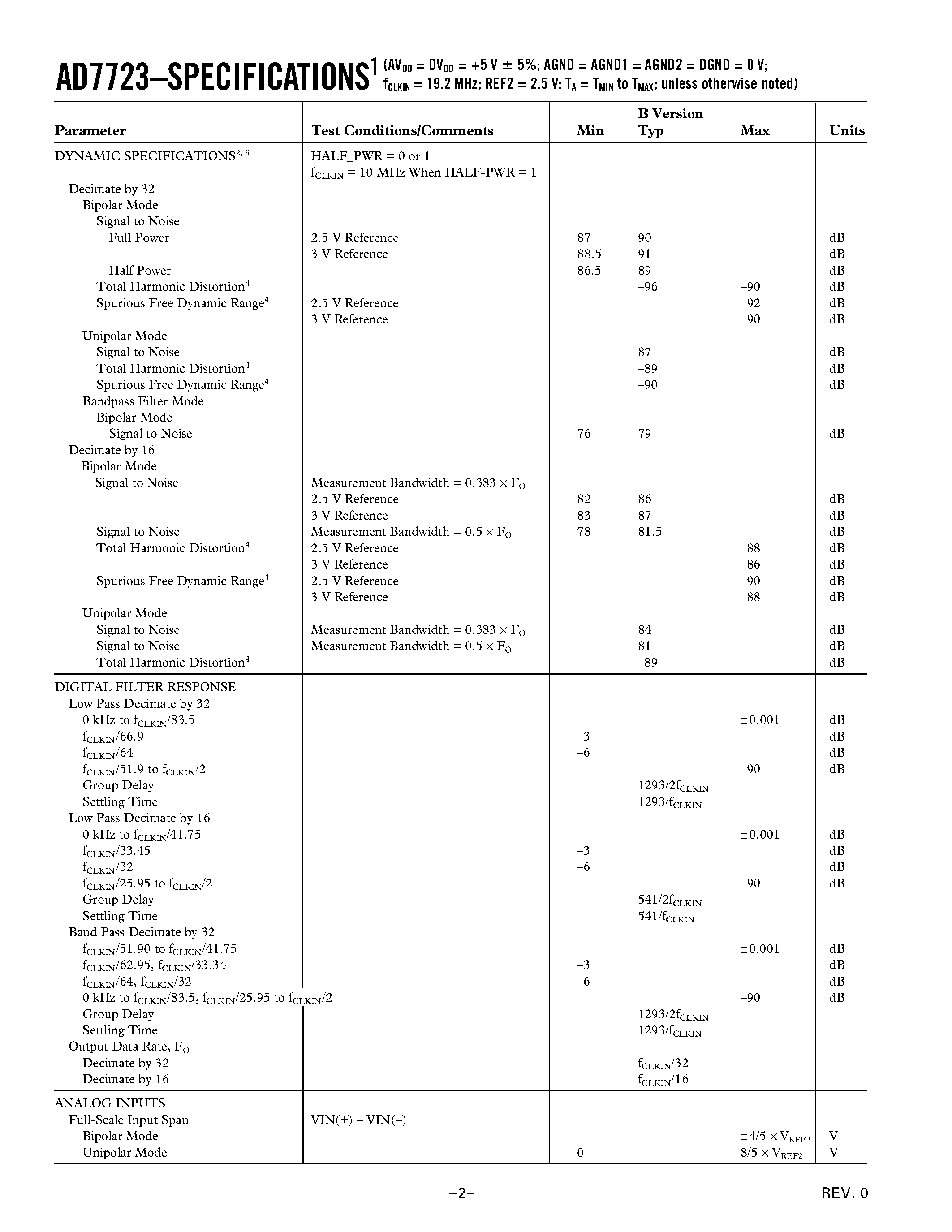 Datasheet AD7723 - 16-Bit/ 1.2 MSPS CMOS/ Sigma-Delta ADC page 2
