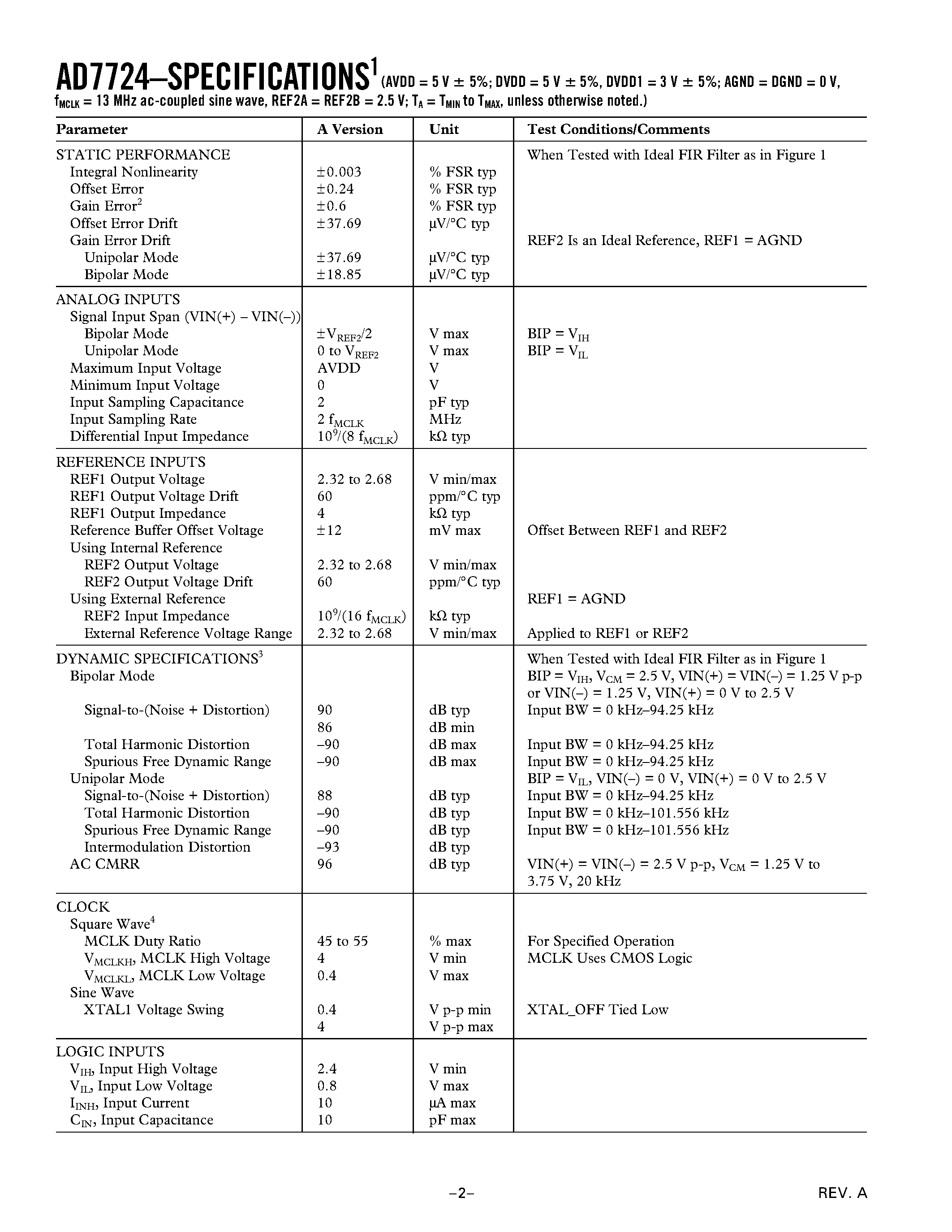 Datasheet AD7724 - Dual CMOS Modulators page 2