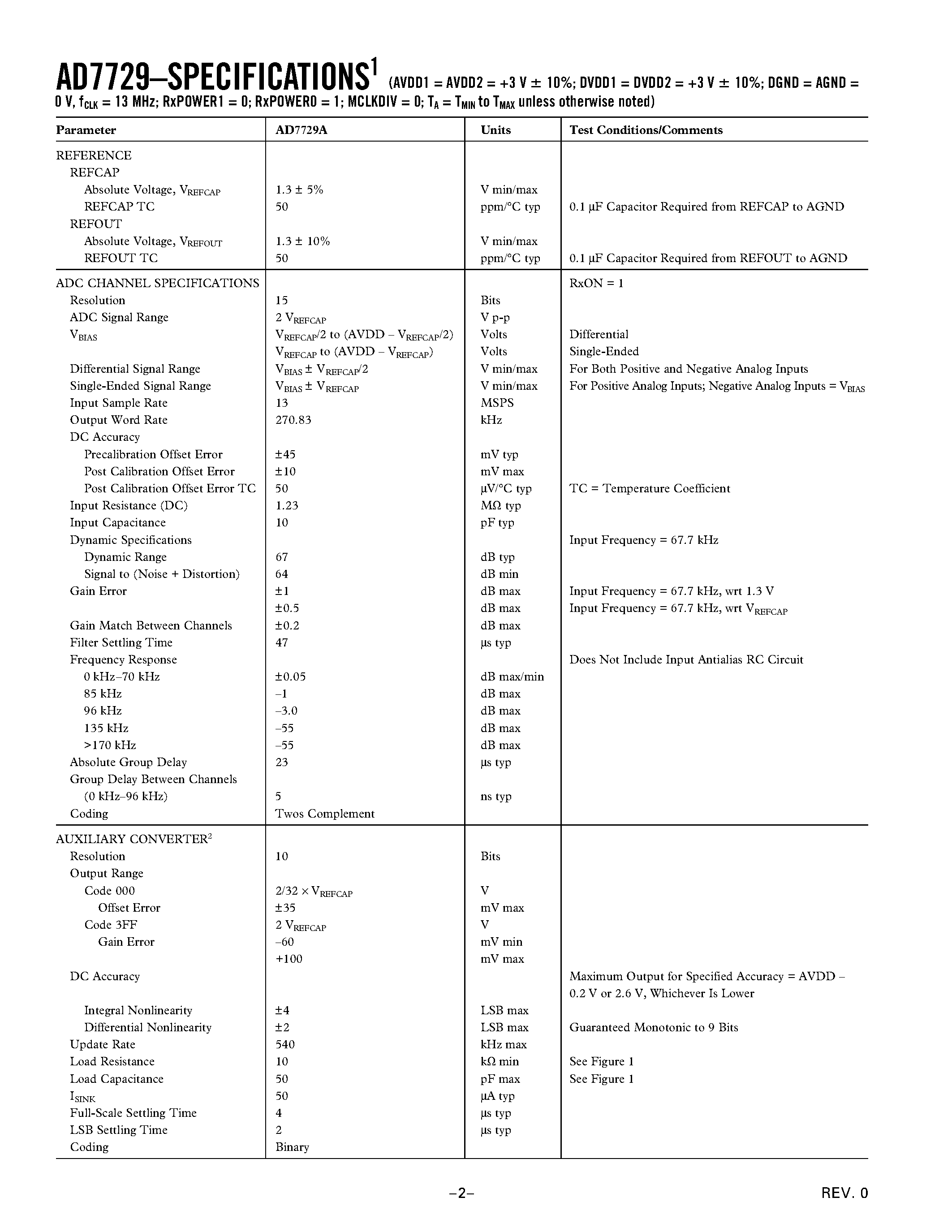 Datasheet AD7729AR page 2 Datasheet AD7729AR - Dual Sigma-Delta ADC with Auxiliary DAC page 2