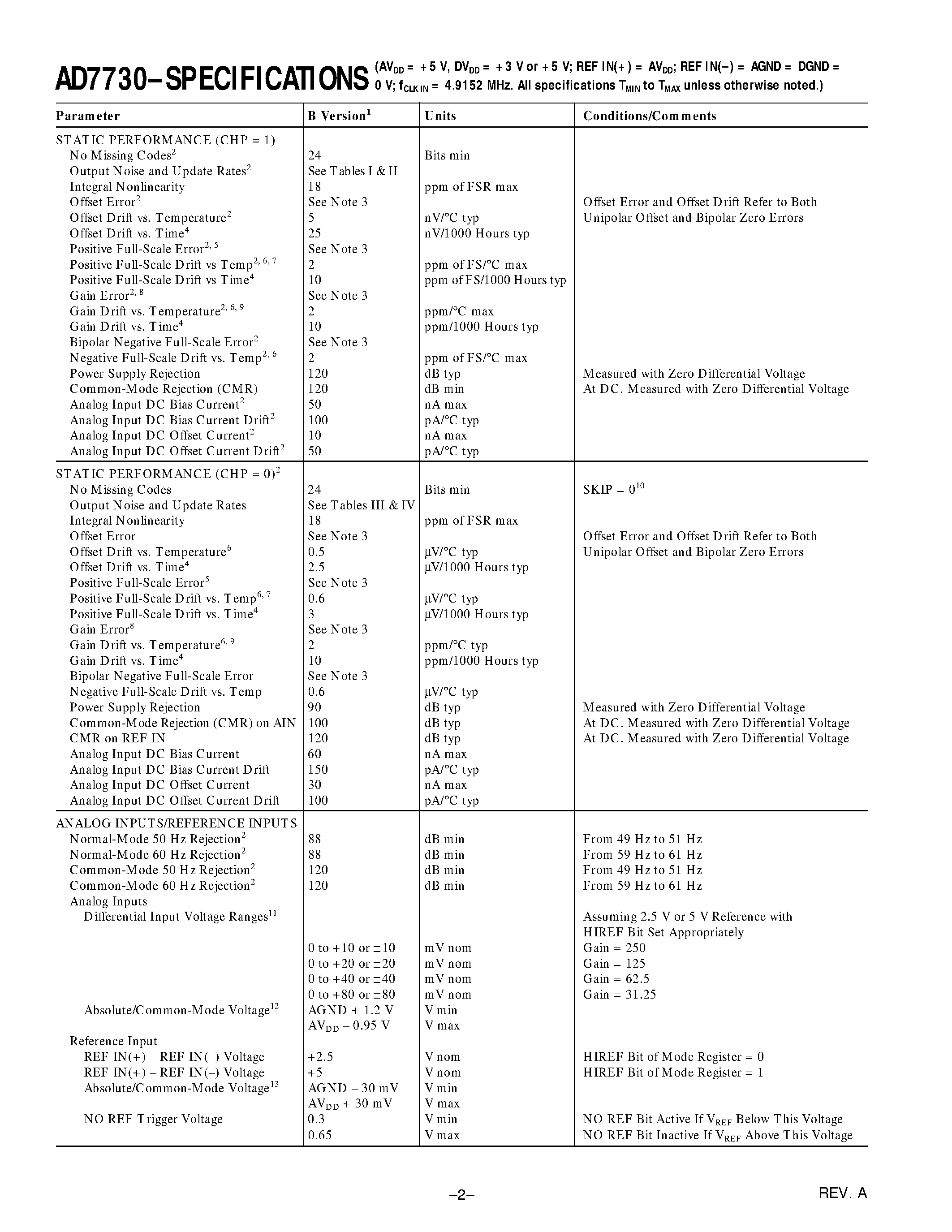 Datasheet AD7730BN page 2 Datasheet AD7730BN - Bridge Transducer ADC page 2