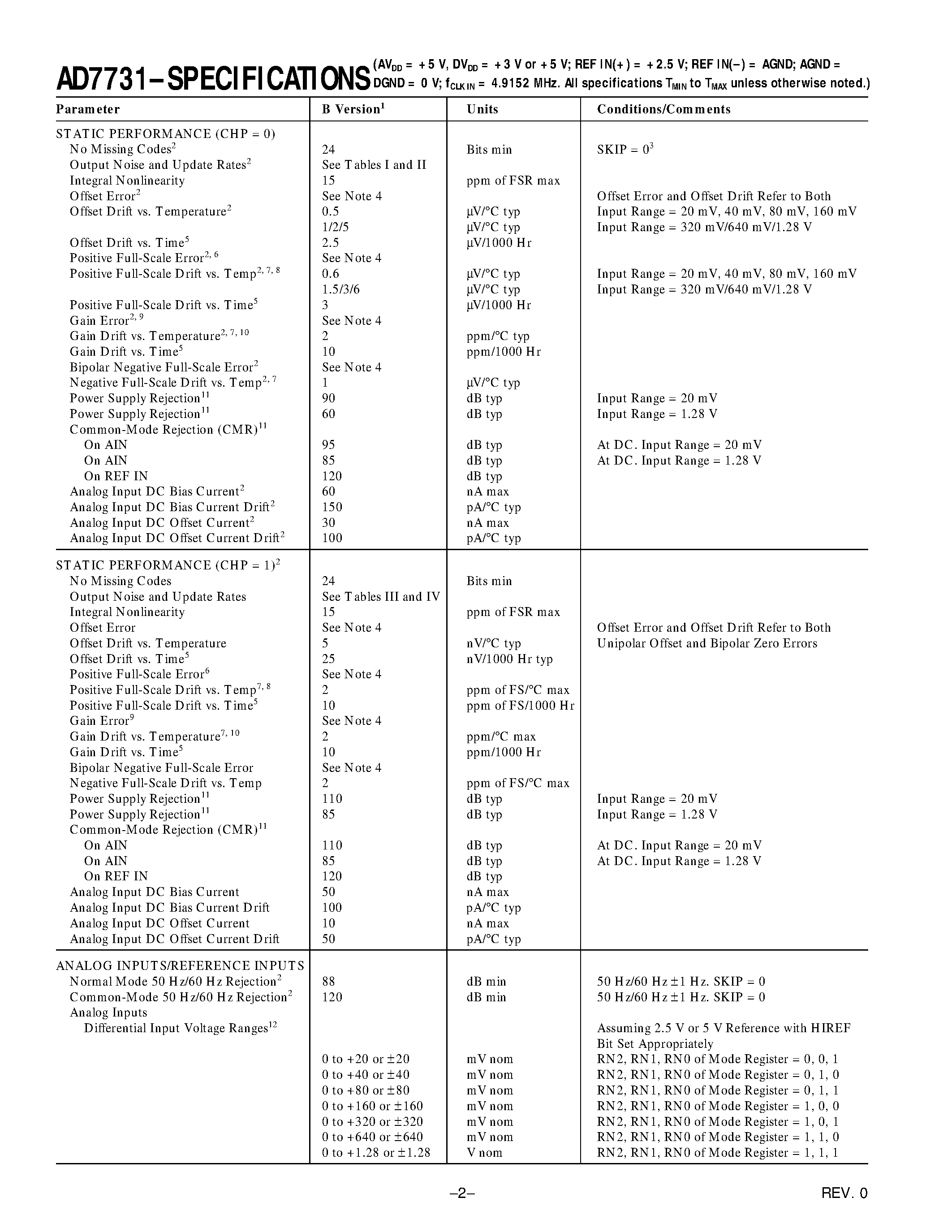 Datasheet AD7731 - Low Noise/ High Throughput 24-Bit Sigma-Delta ADC page 2