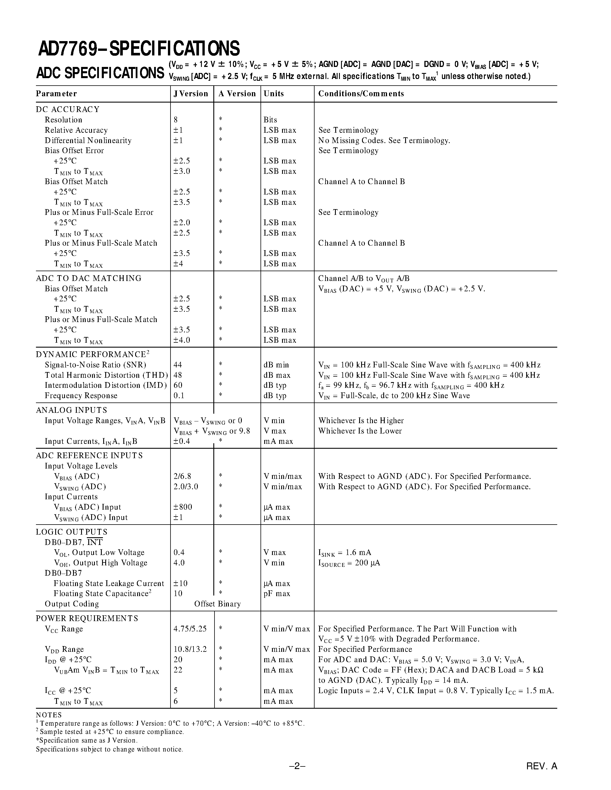 Datasheet AD7769 page 2 Datasheet AD7769 - LC2MOS Analog I/O Port page 2