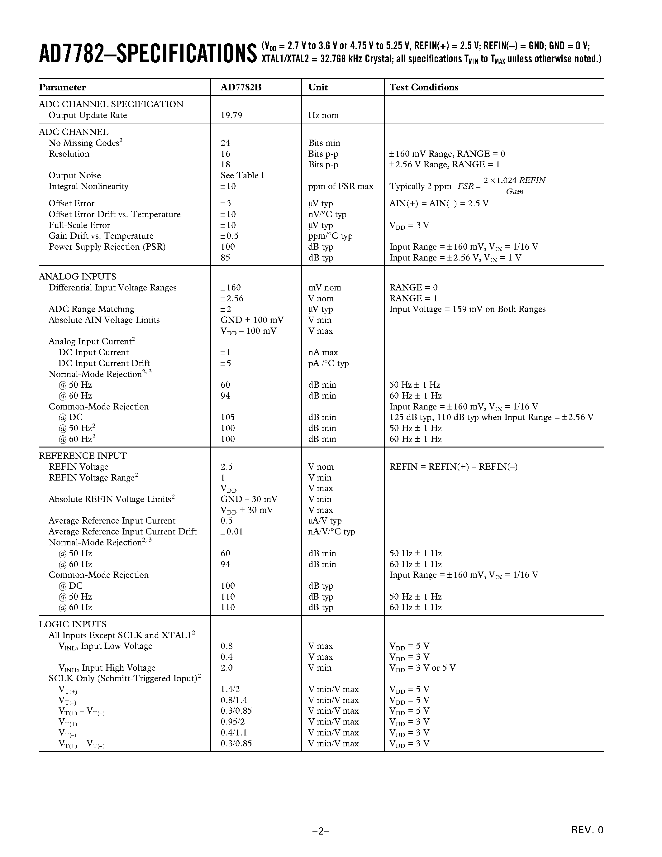 Datasheet AD7782 page 2 Datasheet AD7782 - Read Only/ Pin Configured 24-Bit ADC page 2