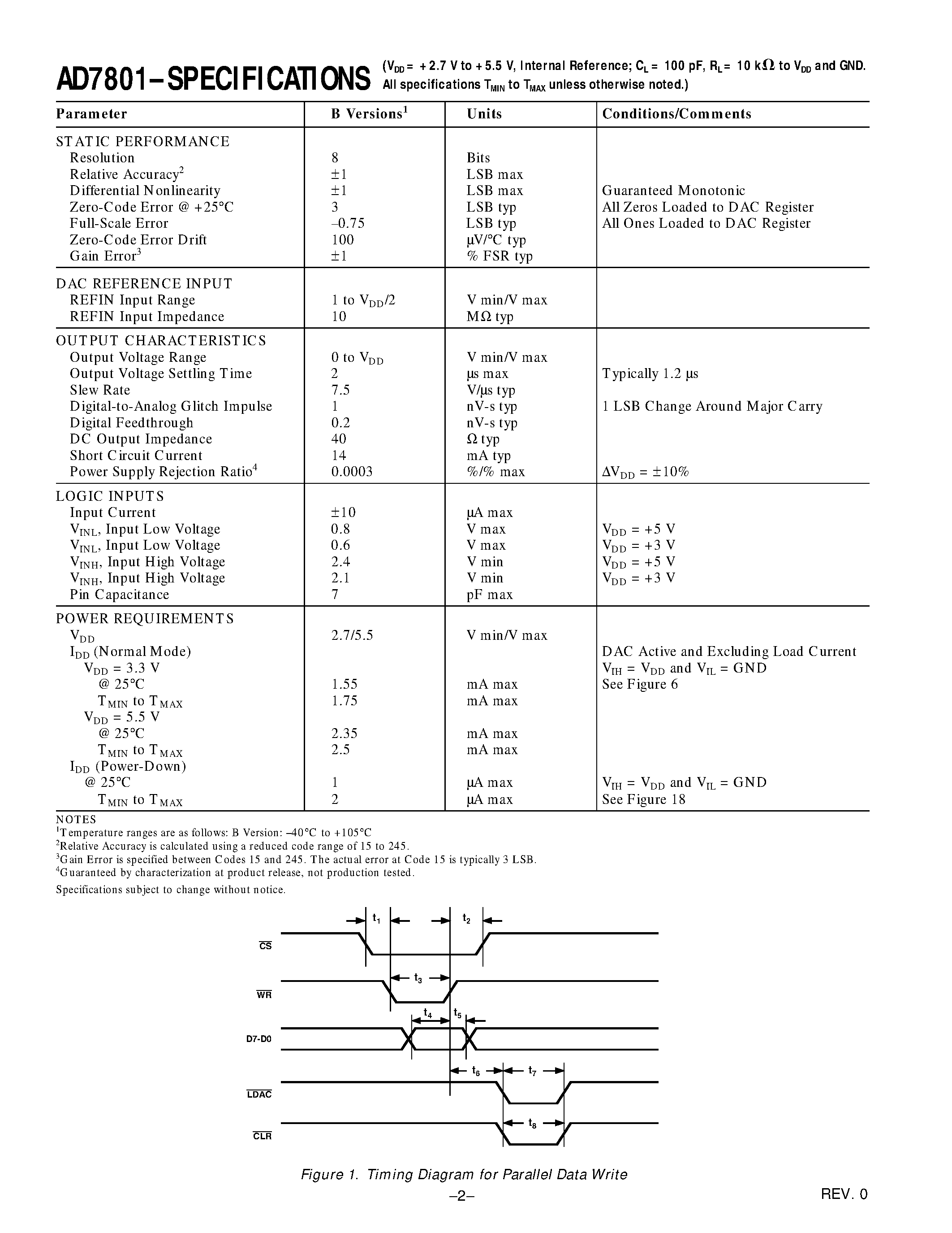 Datasheet AD7801BR - +2.7 V to +5.5 V/ Parallel Input/ Voltage Output 8-Bit DAC page 2