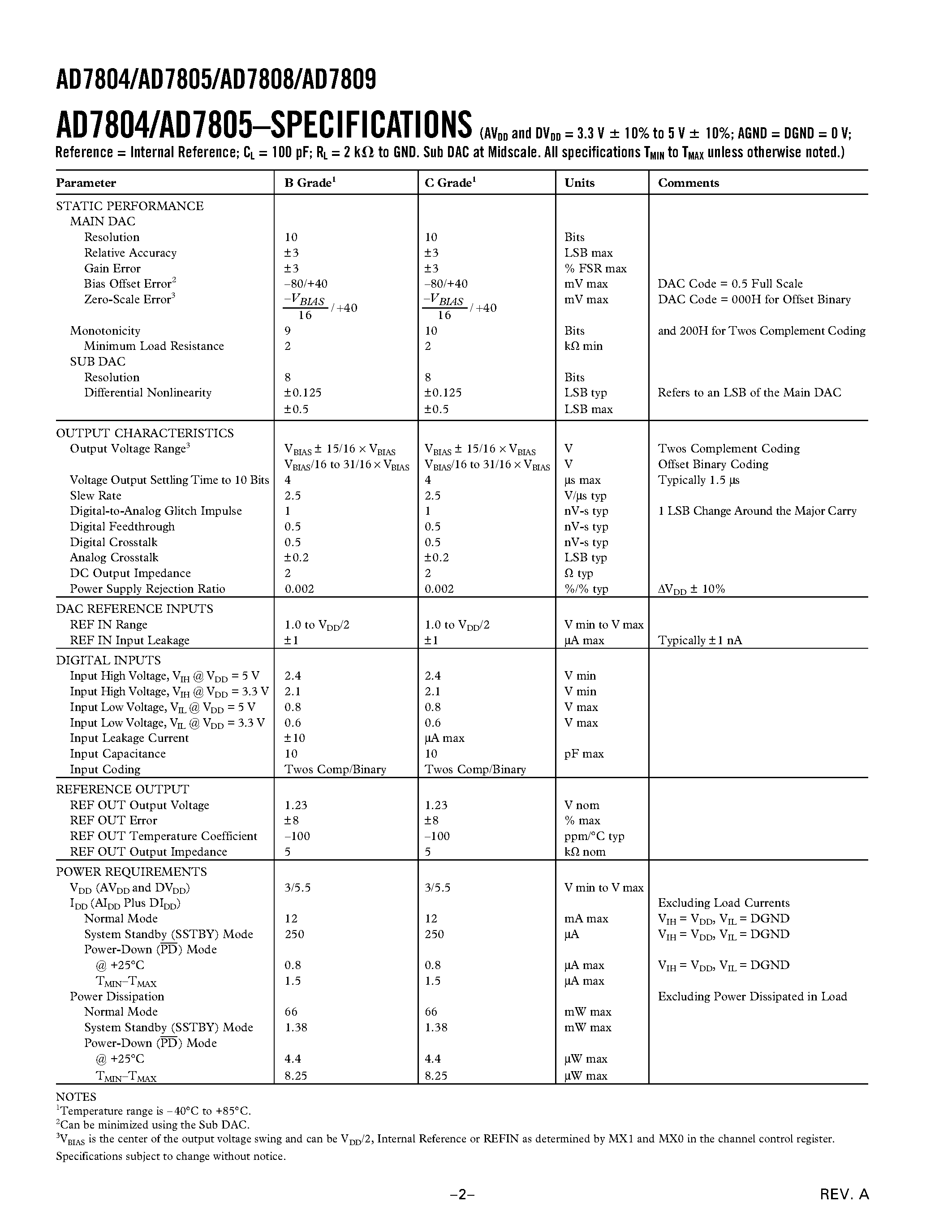 Datasheet AD7804 page 2 Datasheet AD7804 - +3.3 V to +5 V Quad/Octal 10-Bit DACs page 2