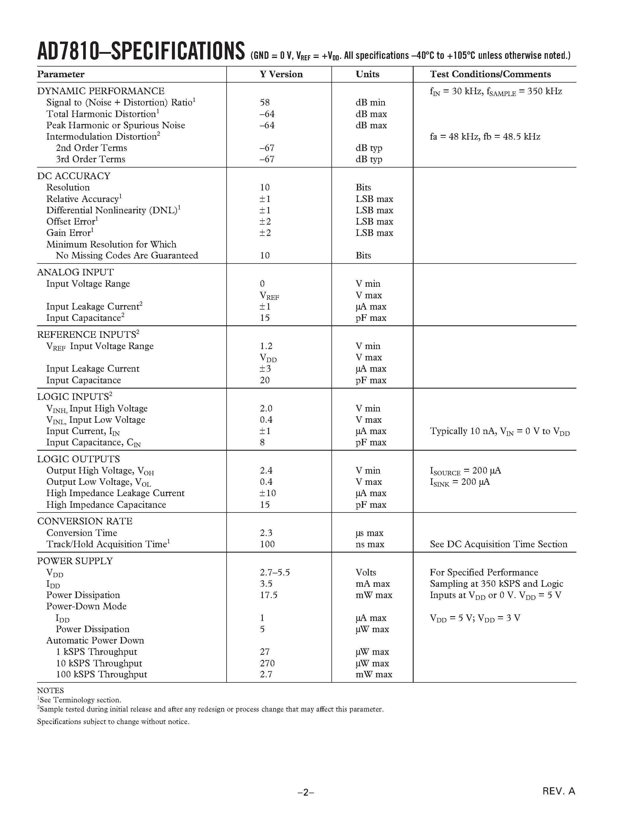 Datasheet AD7810YR page 2 Datasheet AD7810YR - 2.7 V to 5.5 V/ 2 us/ 10-Bit ADC in 8-Lead microSOIC/DIP page 2